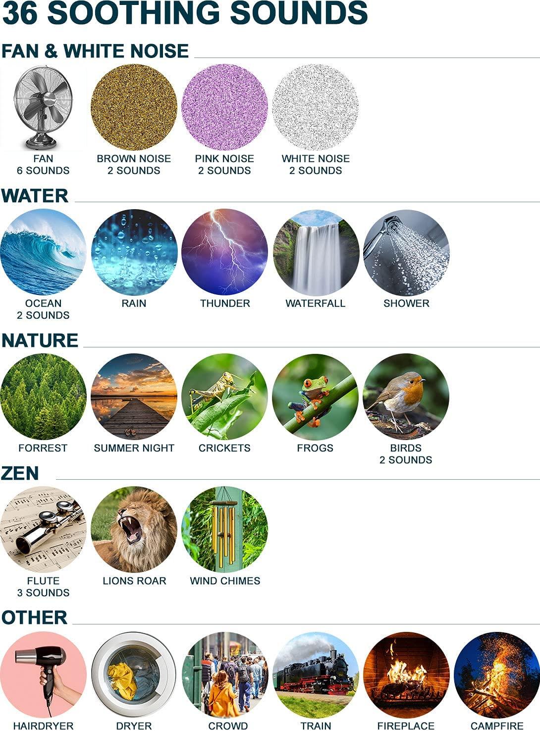 Serene Evolution 36 Sound Portable White Noise Machine for Adults, USB