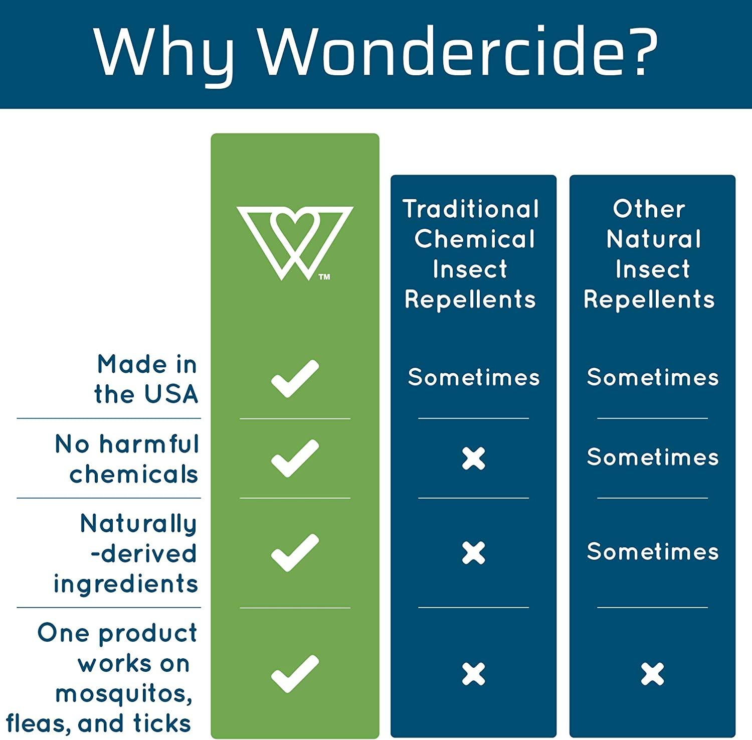 Wondercide Mosquito, Tick, Fly, and Insect Repellent with Natural