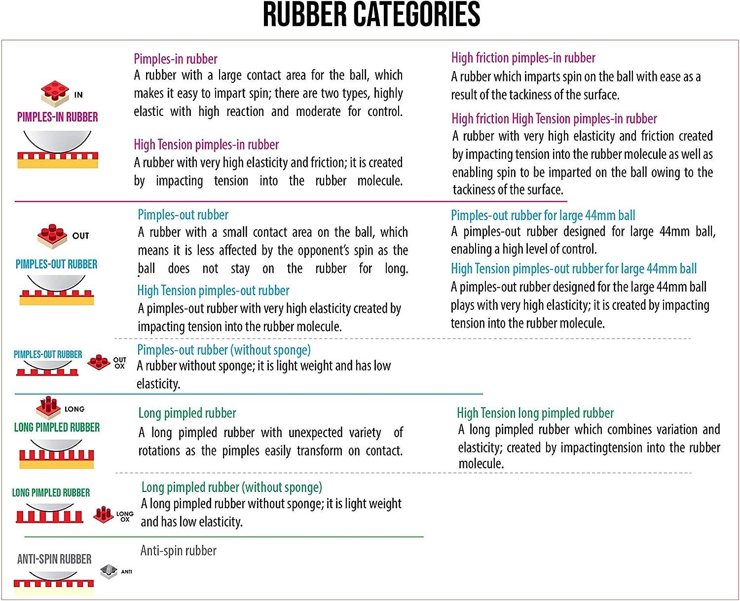 Butterfly Roundell Soft Table Tennis Rubber Sheet 2.1 mm Red or