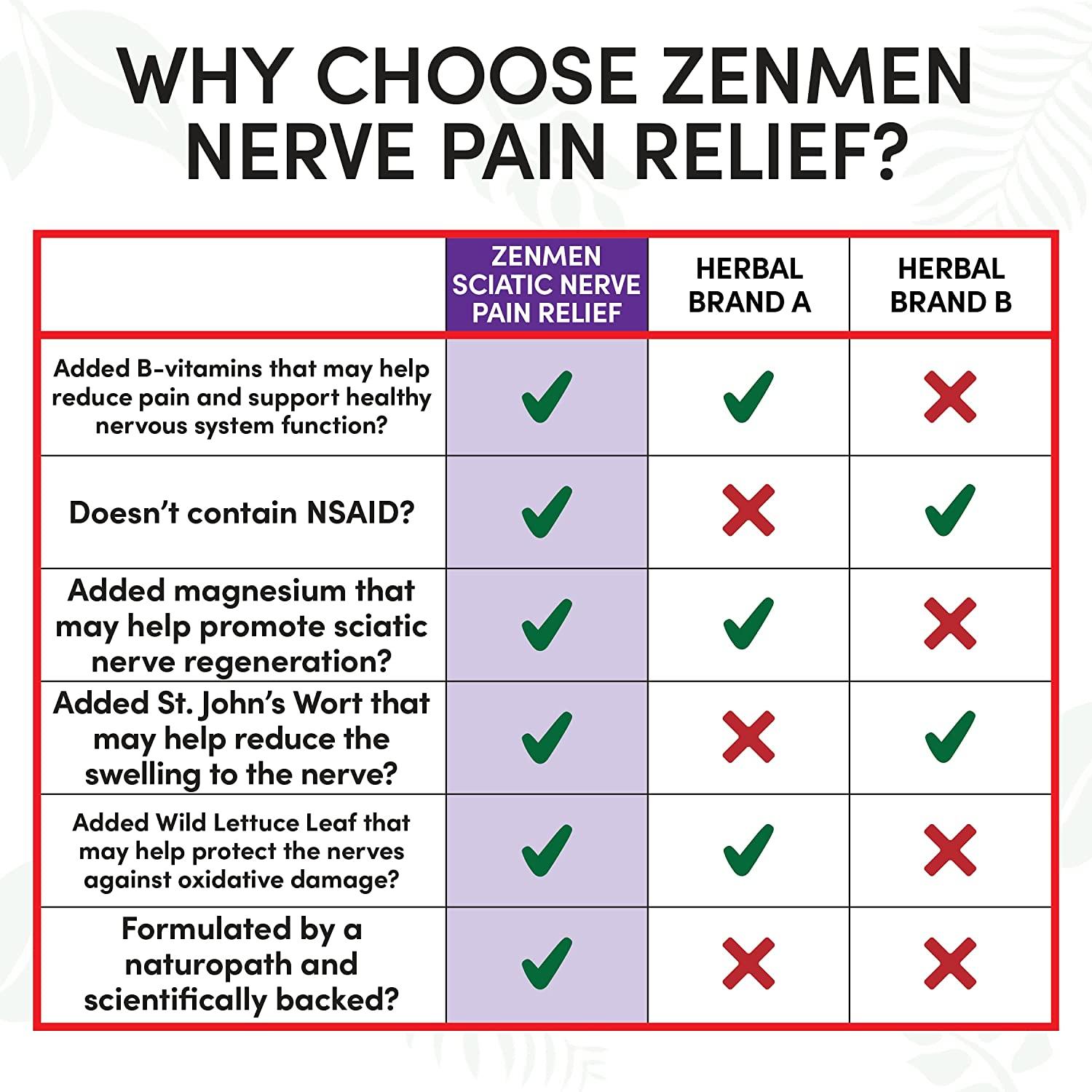 What Vitamin Do You Need For Sciatic Nerve Pain Natural Sciatica Pain Relief Supplement for Lower Back, Nerve