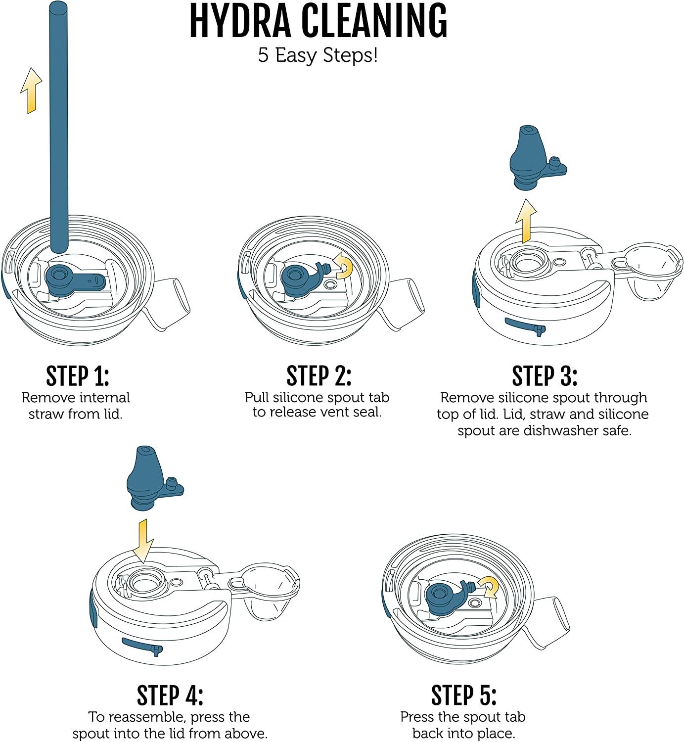 Ello Hydra Half Gallon Jug with Time Marker & Handle for All Day