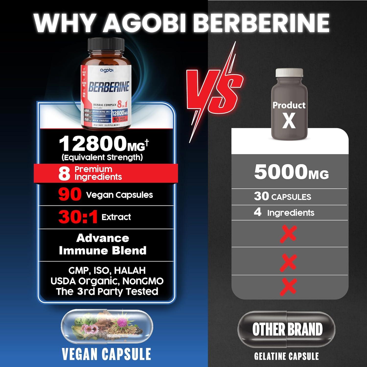 Berberine 12800mg Supplement with Milk Thistle, Turmeric, Elderberry