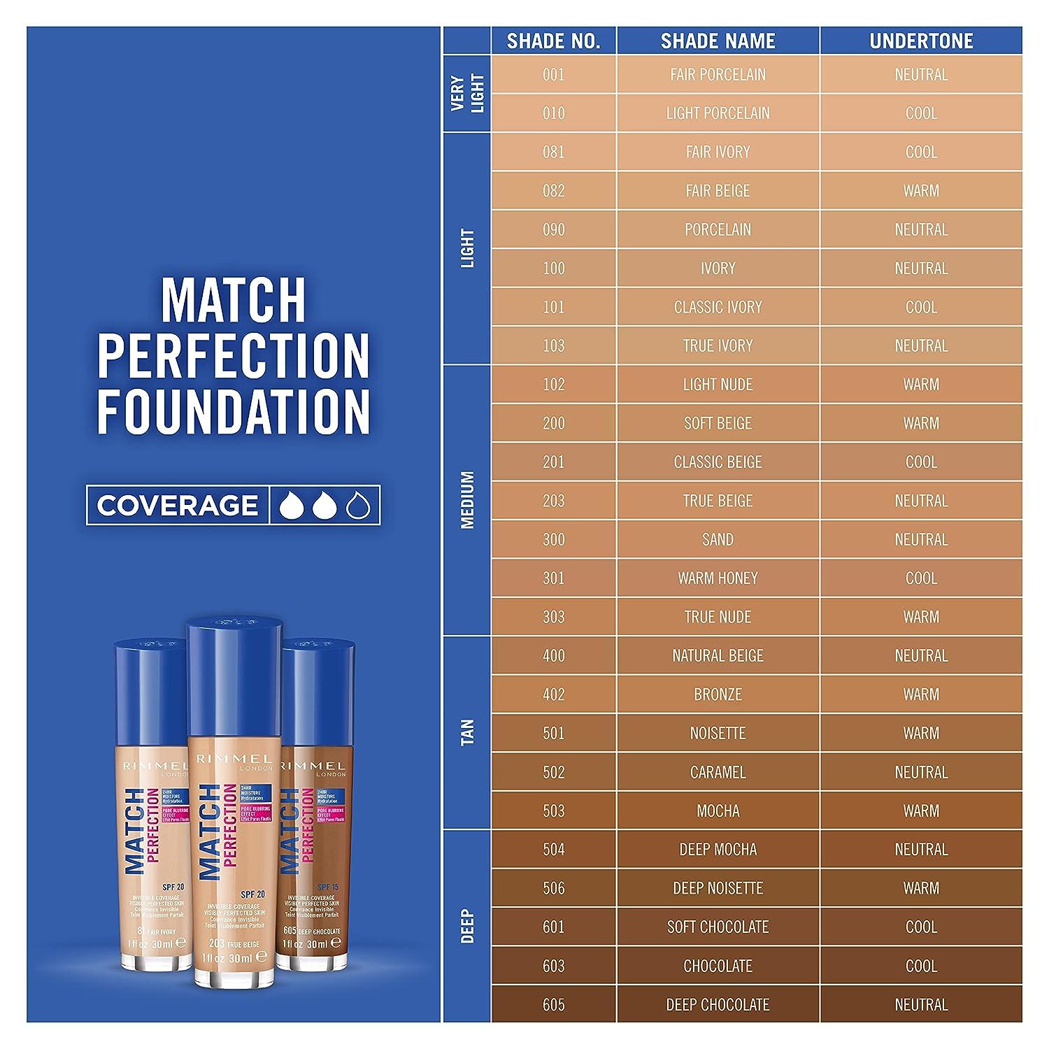 Rimmel Match Perfection Foundation 301 Warm Honey