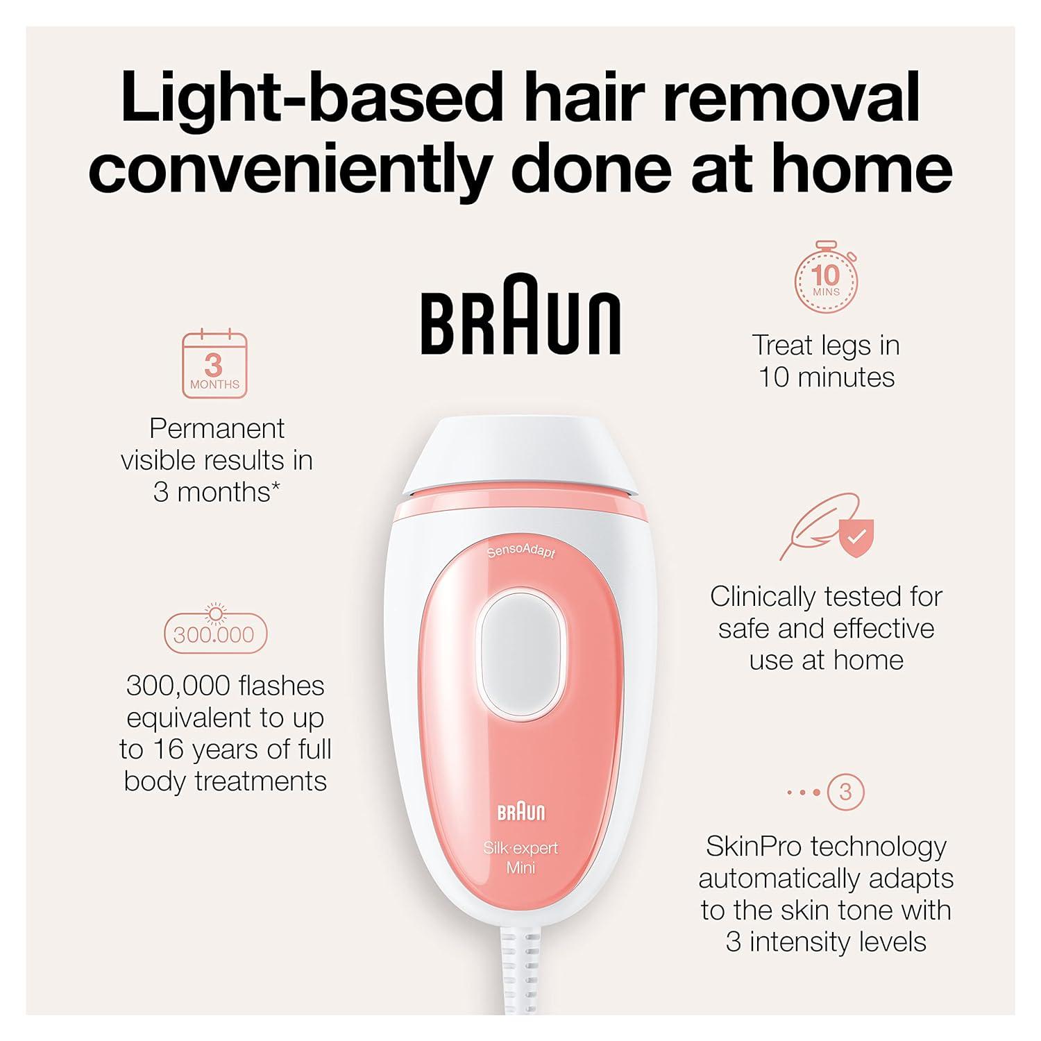 Braun IPL Hair Removal for Women and Men Silk Expert Mini PL1014 with Venus  Razor Long-Lasting Hair Reducation in Hair Regrowth for Body & Face Corded  (Packaging May Vary)