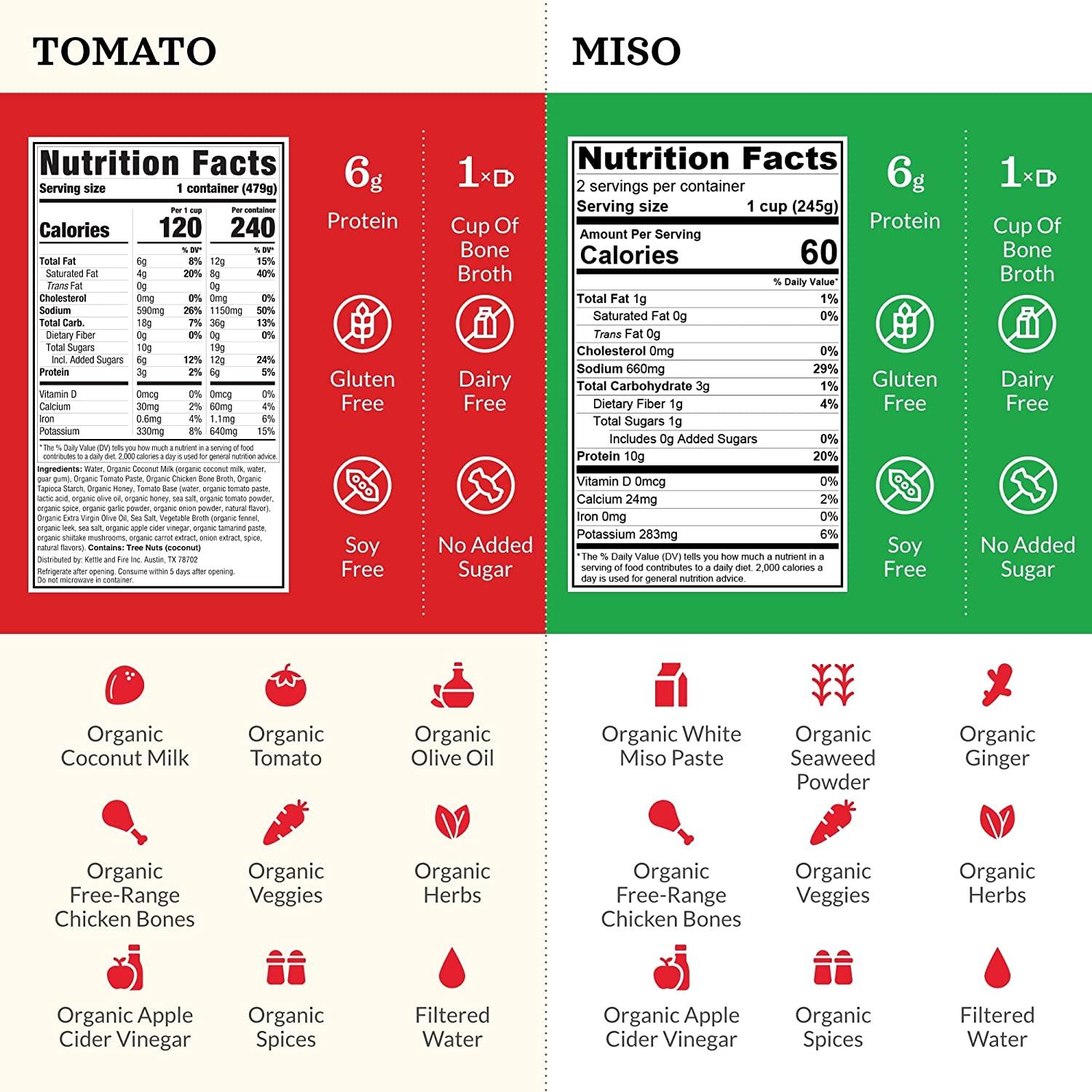 Kettle and Fire Tomato, Miso, Butternut Squash and Thai Curry Bone