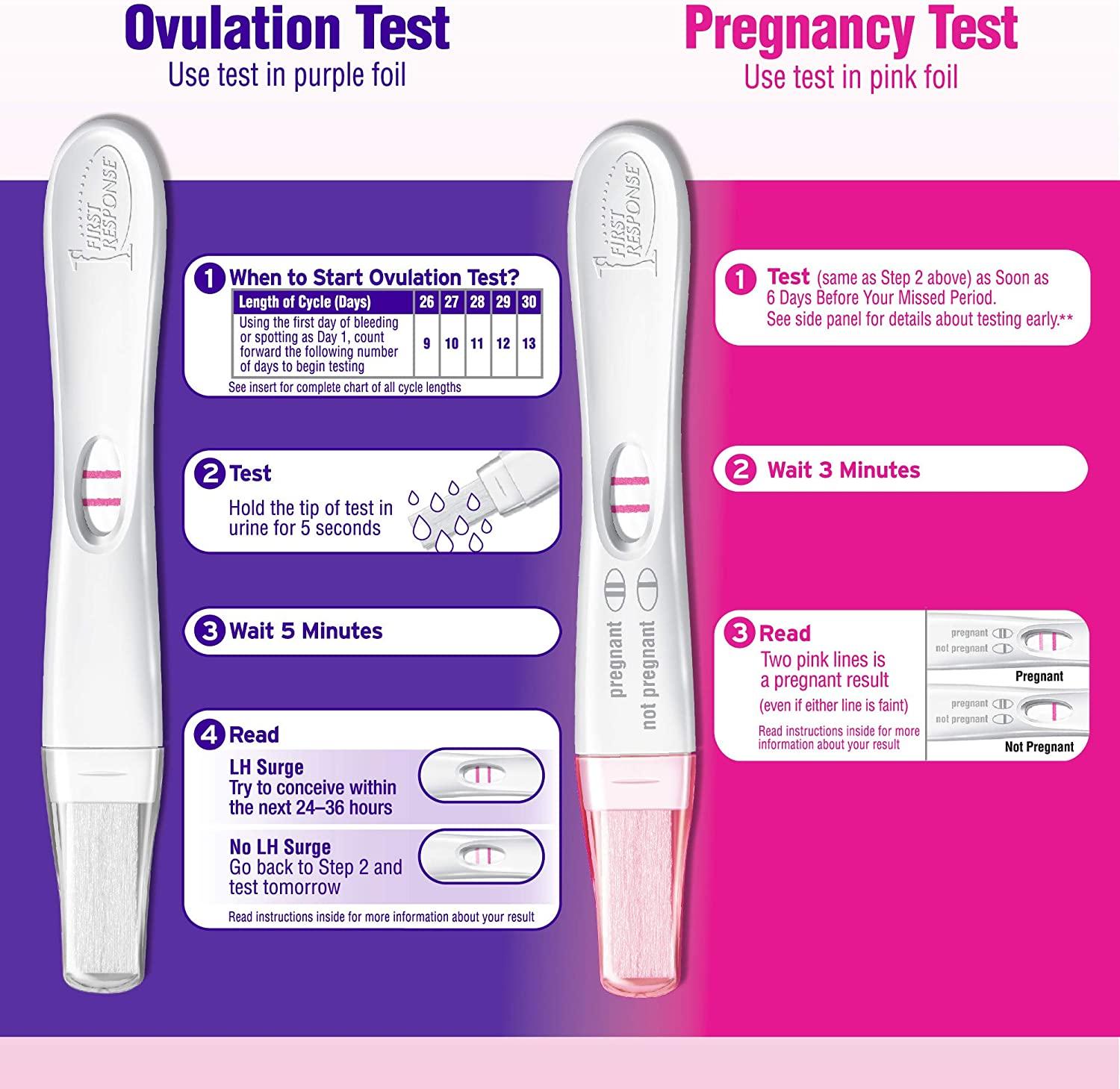2 Pack First Response Positive Pregnancy Tests