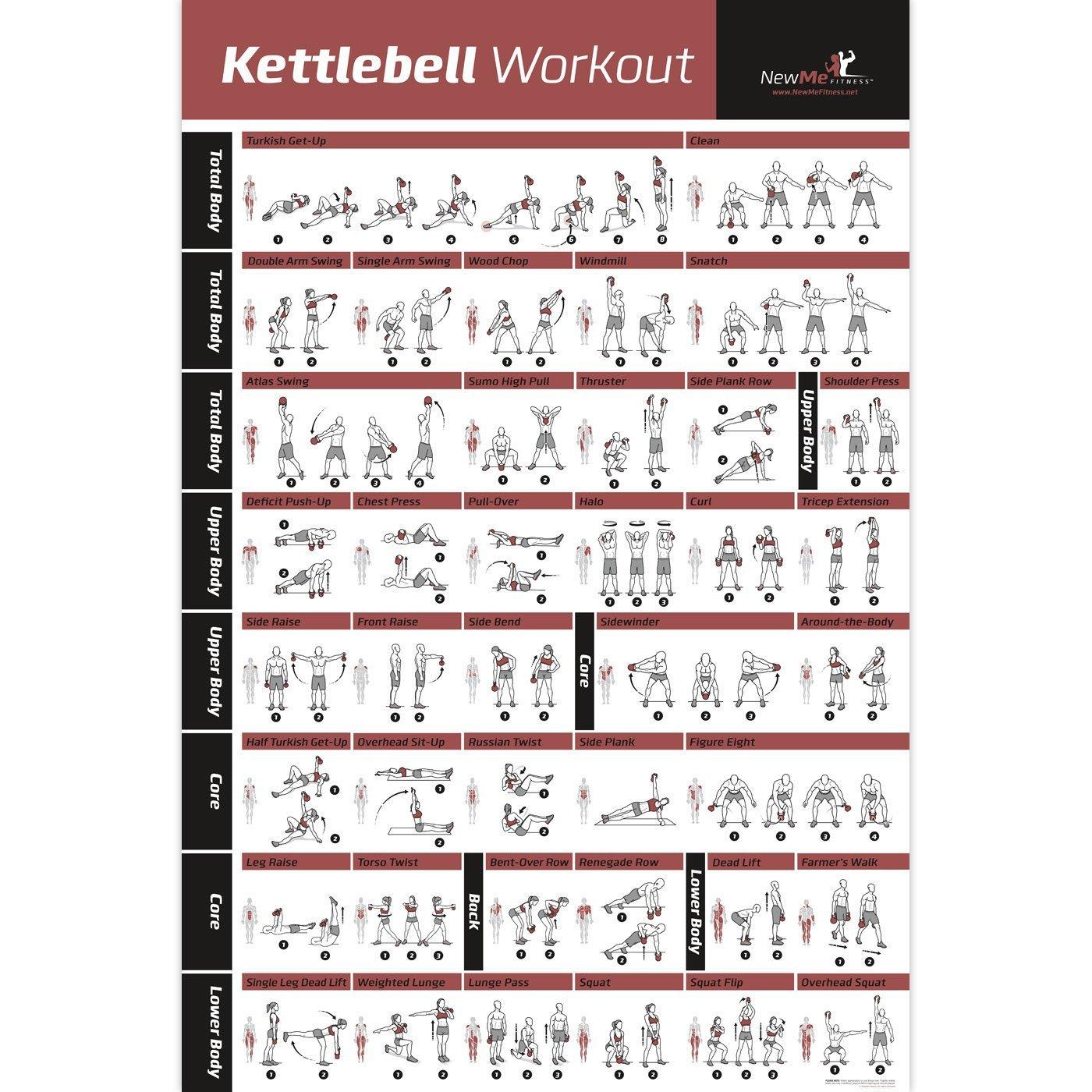 NewMe Fitness Workout Posters for Home Gym - Exercise Posters for Full Body  Workout - Core, Abs, Legs, Glutes & Upper Body Training Program Kettlebell
