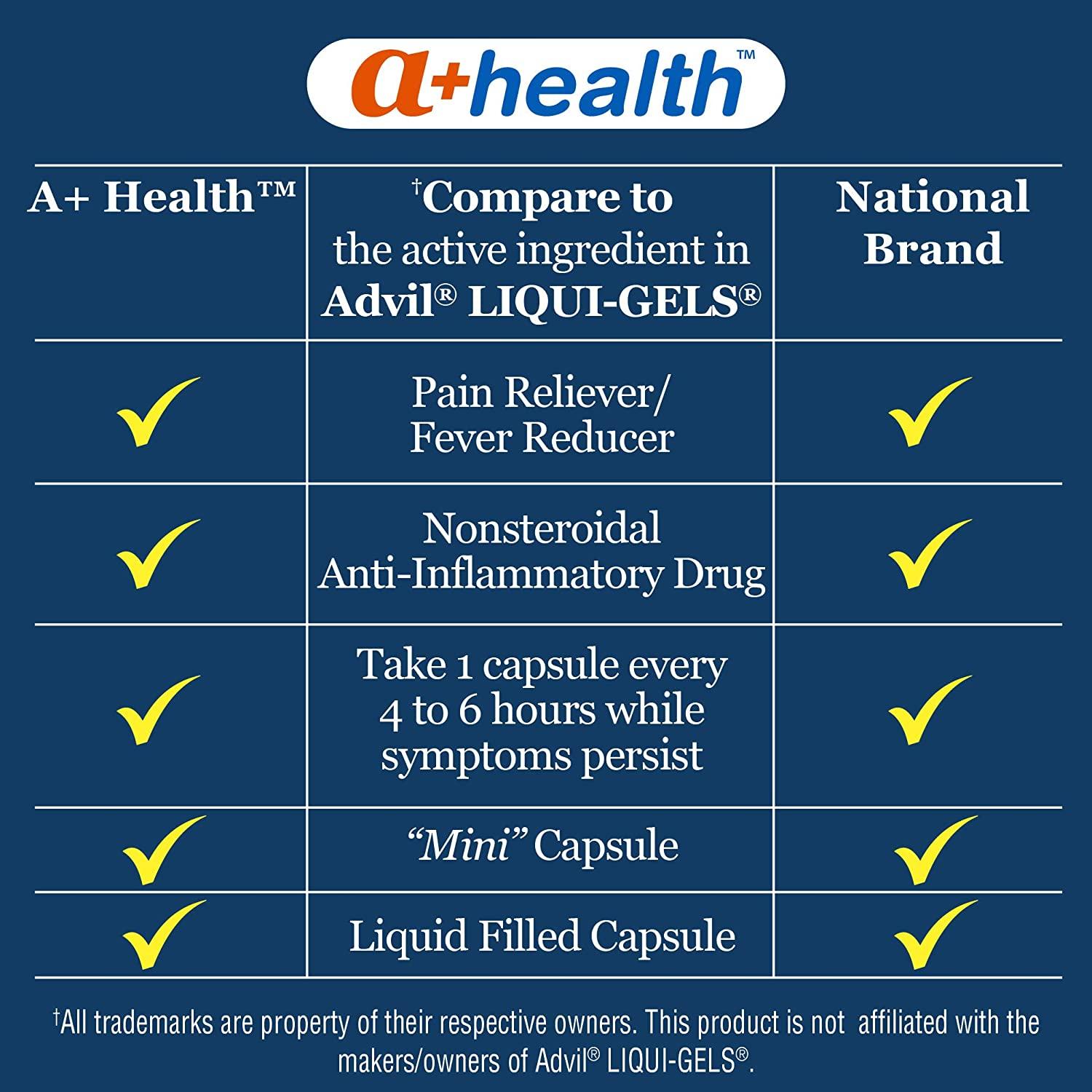 A+ Health Mini Ibuprofen 200 Mg Softgels, Pain Reliever/Fever Reducer