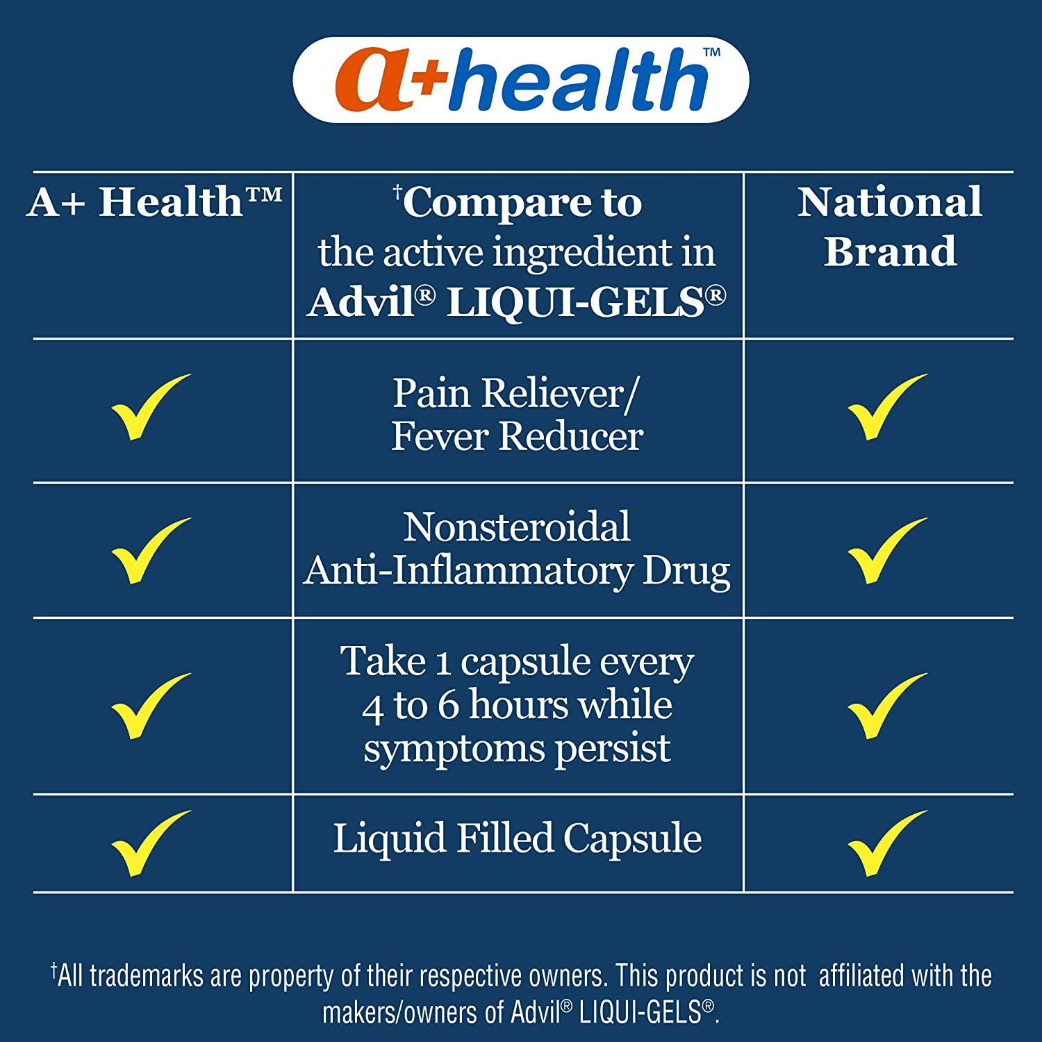 A+ Health Ibuprofen 200mg Softgels 160 Count - Made in USA, Pain ...