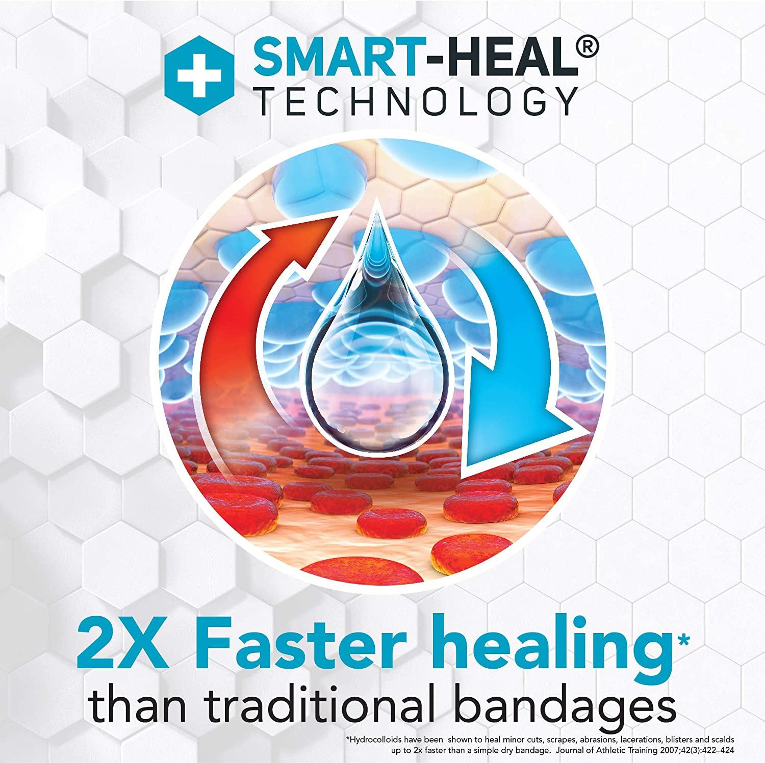 Large Hydrocolloid Gel Bandages for Fast Healing | 2X Faster Healing ...