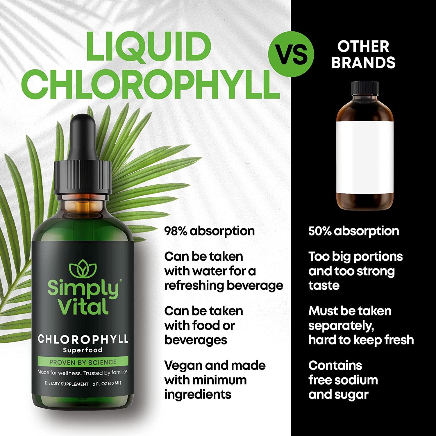 Chlorophyll Liquid Drops Energy Boost, Clear Skin & Internal