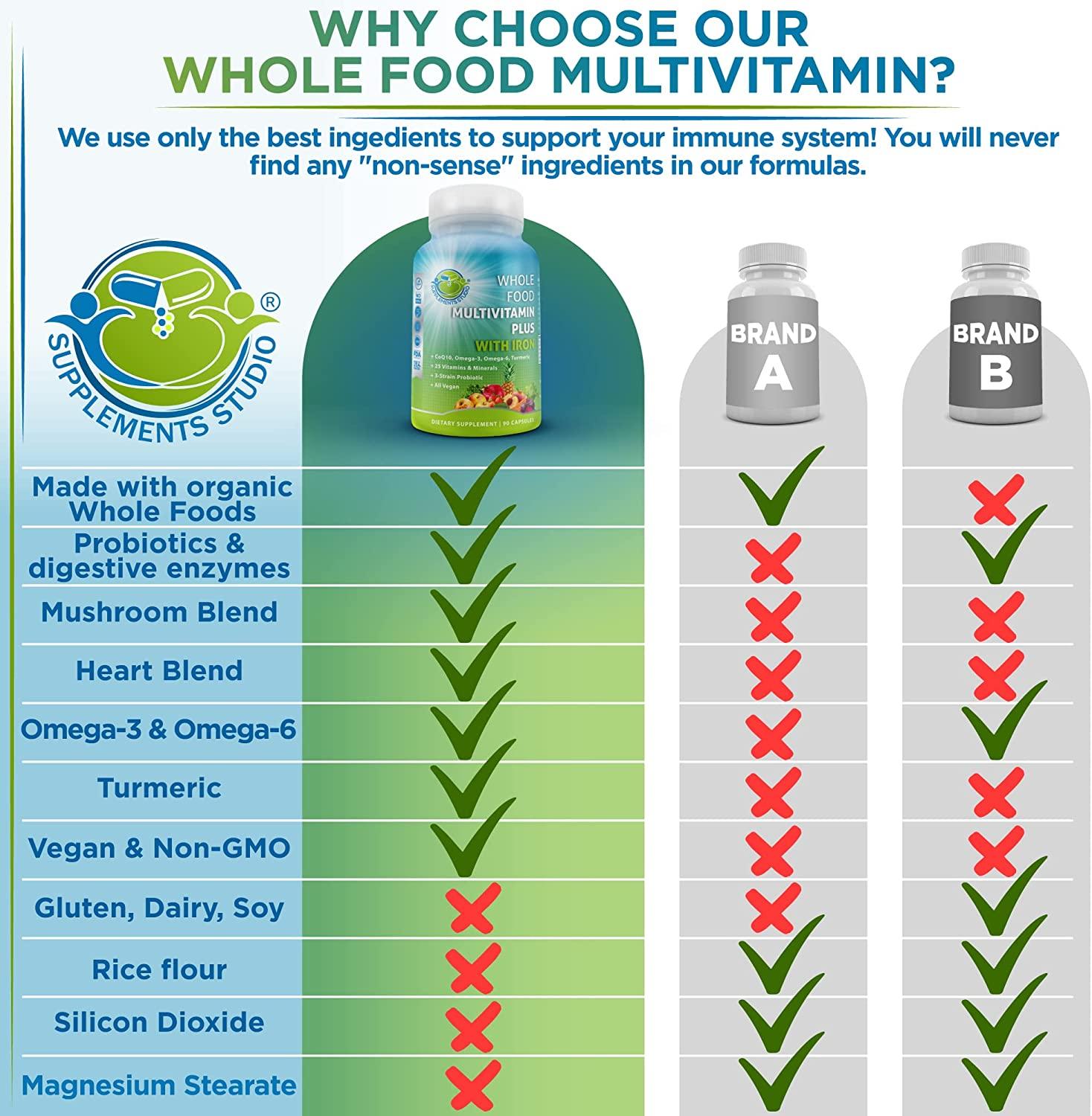 Whole Food Multivitamin Plus with Iron Daily Vegan Multivitamin for