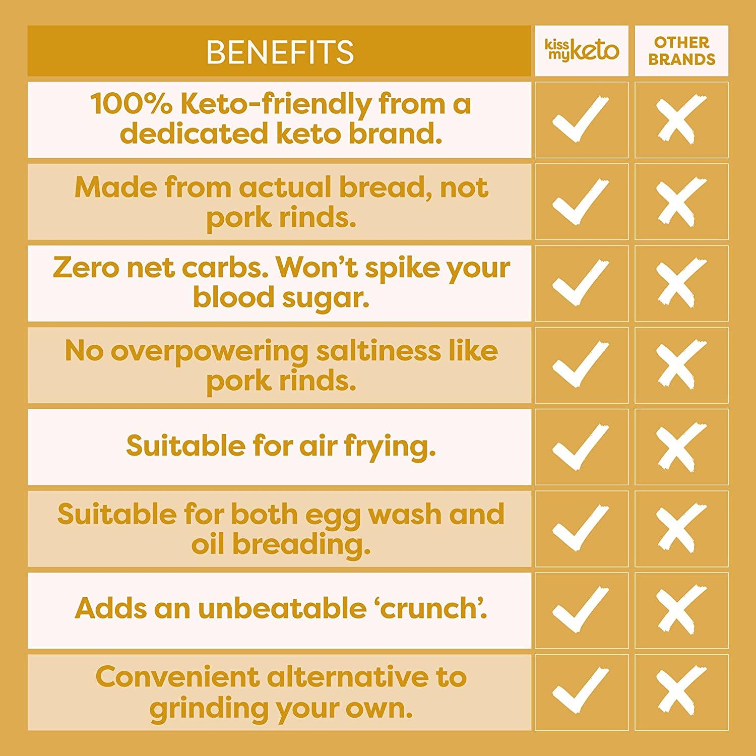 Kiss My Keto Bread Crumbs Plain Zero Carb Breadcrumbs Low