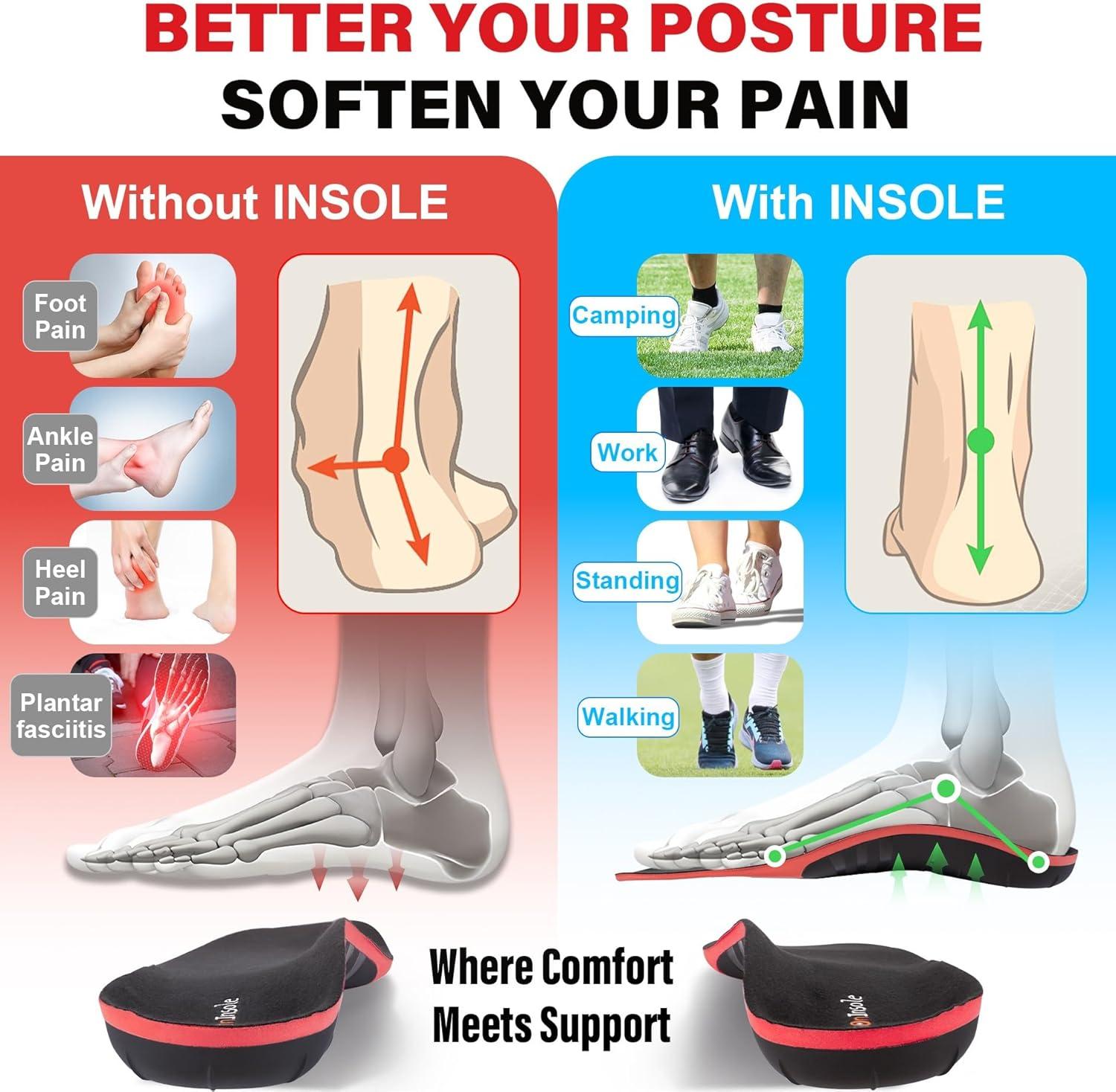 For Plantar Fasciitis Best Insole For Walking All Day Plantar