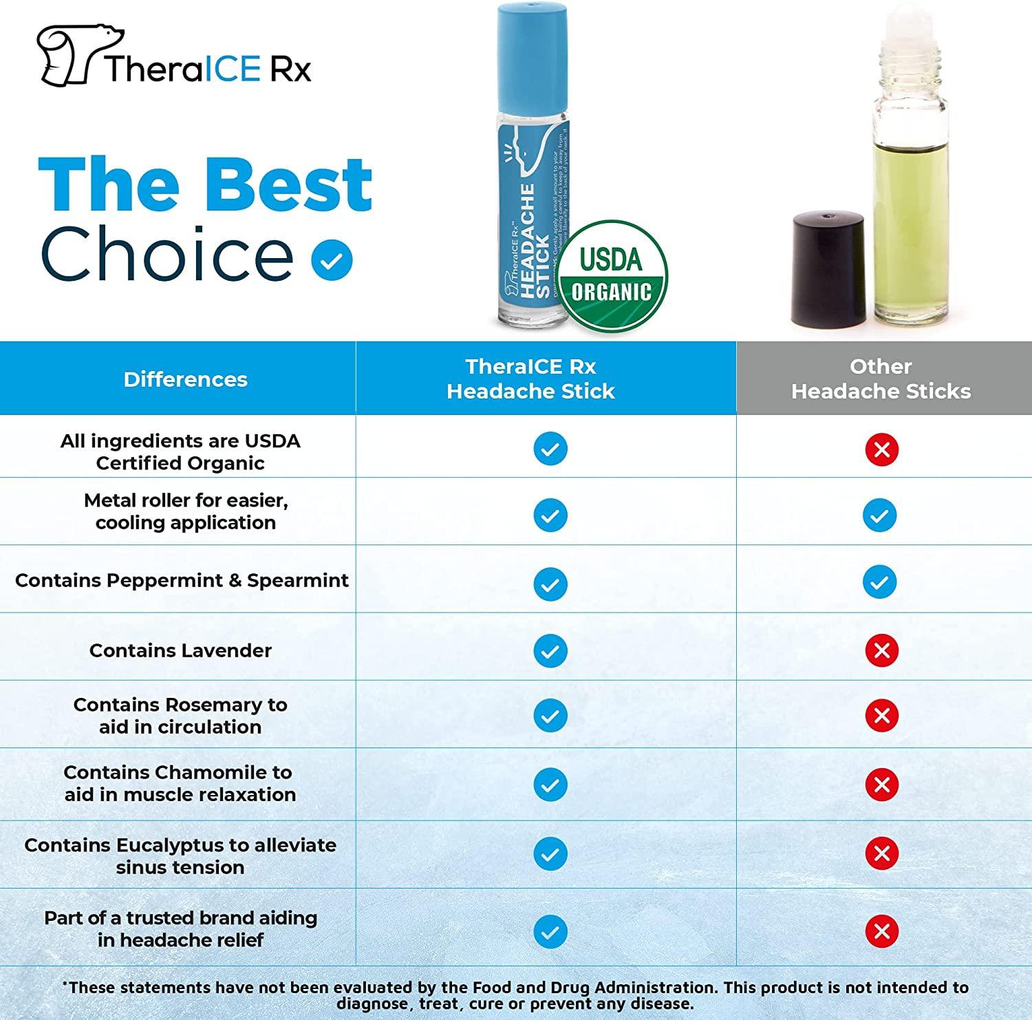 TheraICE Rx Migraine Relief Stick 10ml Organic Essential Oil RollOn