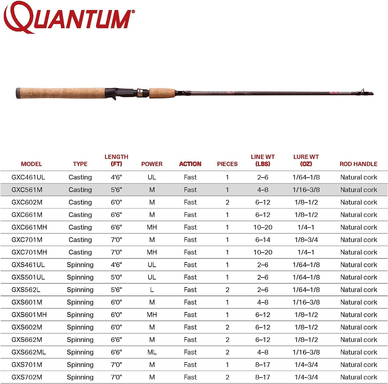 Quantum Graphex 5'6 Medium Casting Rod - M Power | 1pc Rod for Precision  Fishing | Buy Now with Express International Delivery | GoSupps.com