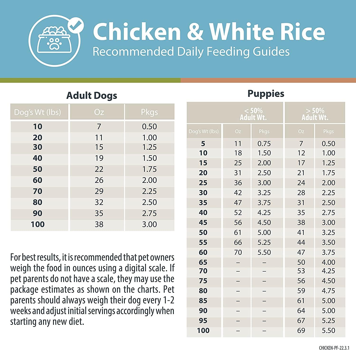 JustFoodForDogs Pantry Fresh Chicken White Rice Wet Dog Food