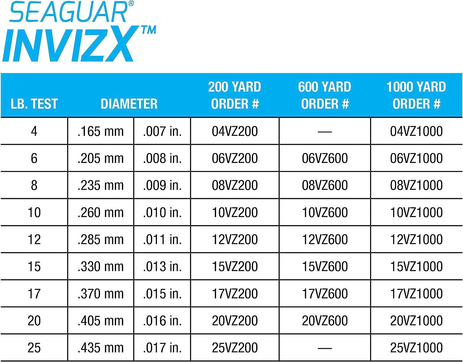 Seaguar InvizX 100% Fluorocarbon 200yd 17lb, Clear, One Size (17VZ200)
