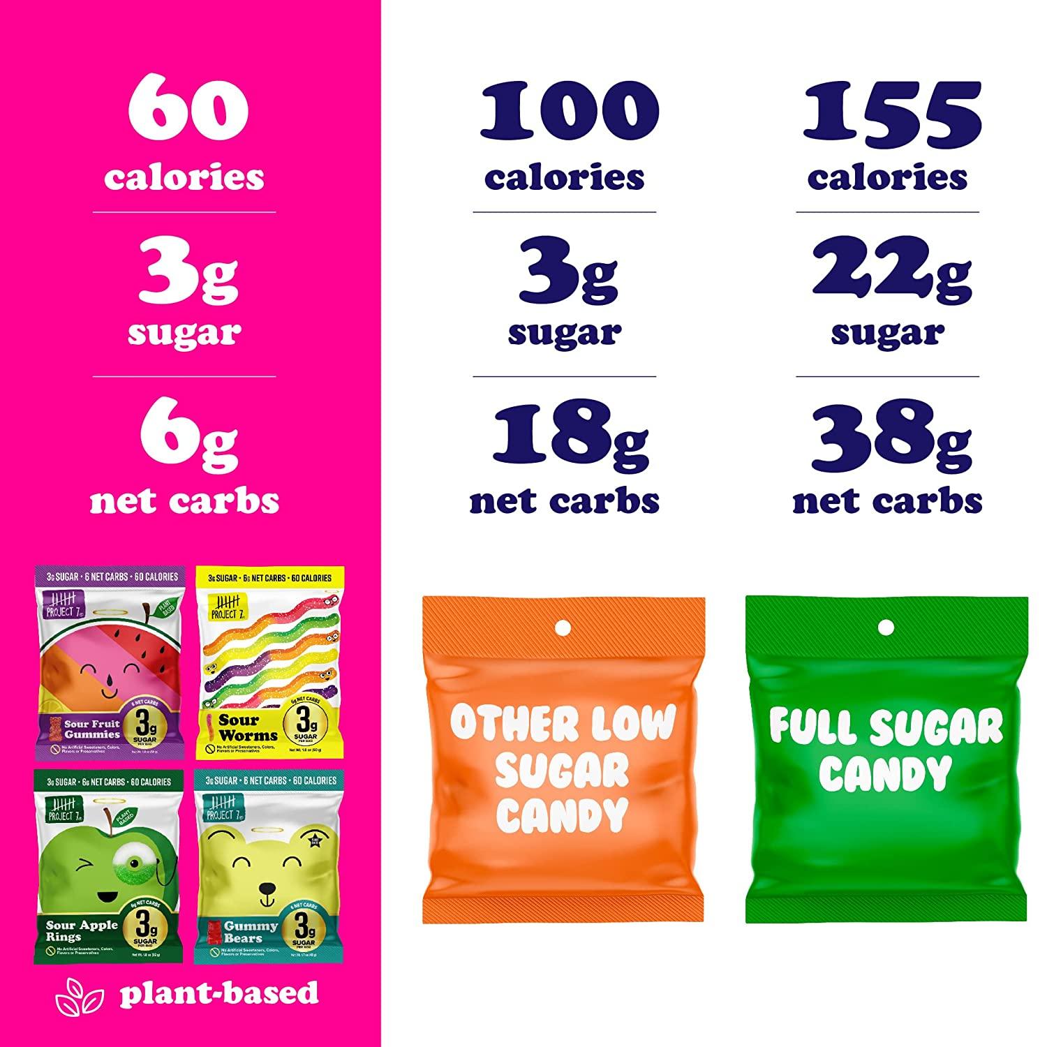 Project 7 Low Sugar Variety Pack (8 pack) KetoFriendly & Vegan Gummies