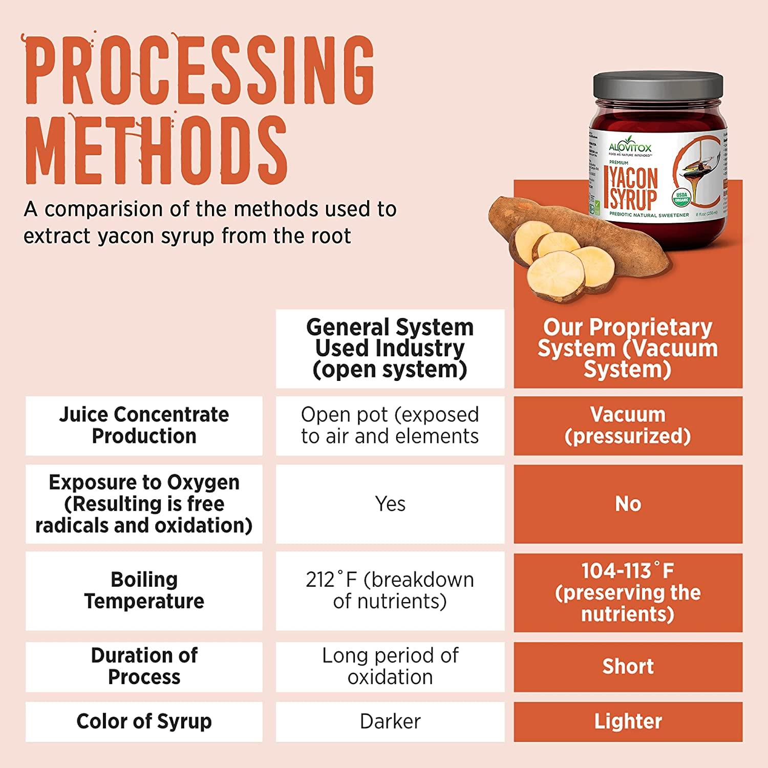 Organic Yacon Syrup by Alovitox Natural Antioxidantrich Sweetener