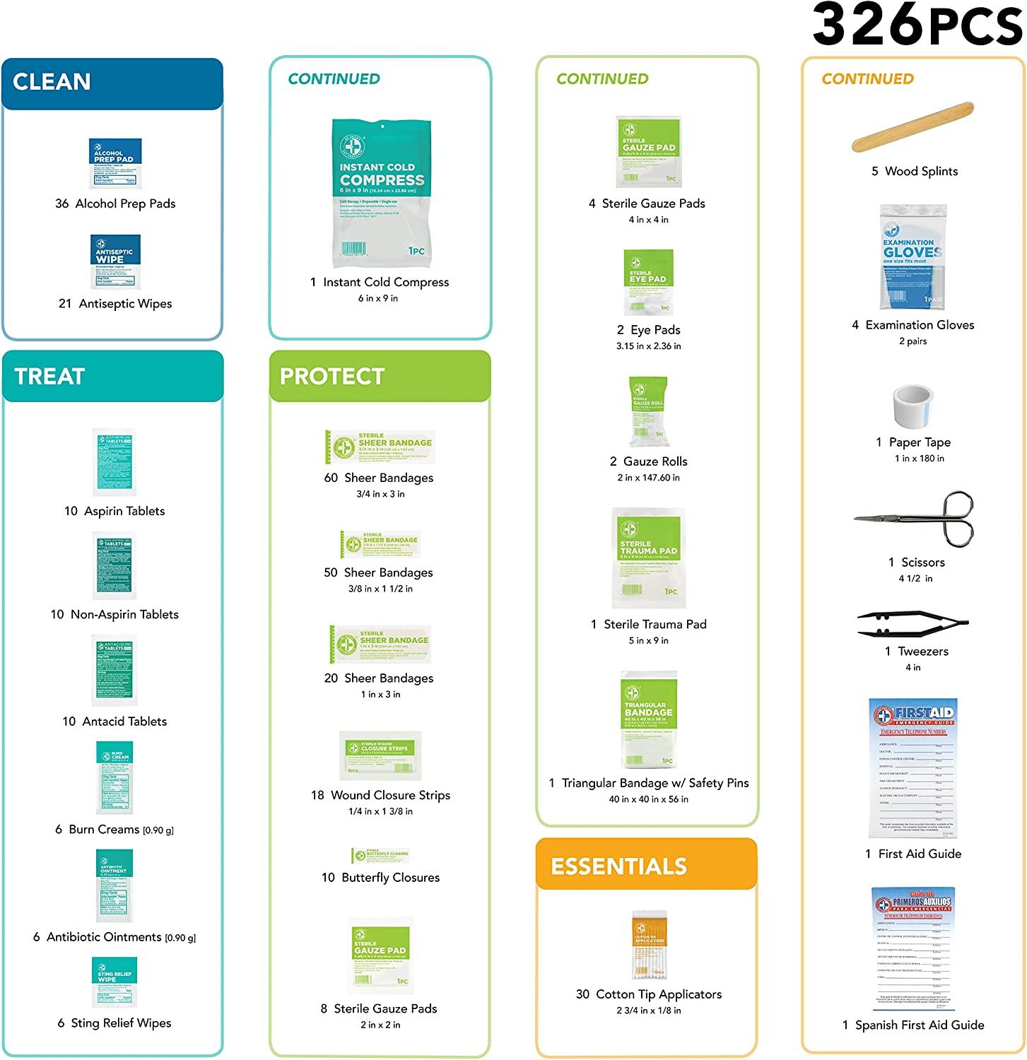 326-Piece Red Hard Case First Aid Kit - Exceeds OSHA & ANSI Guidelines ...