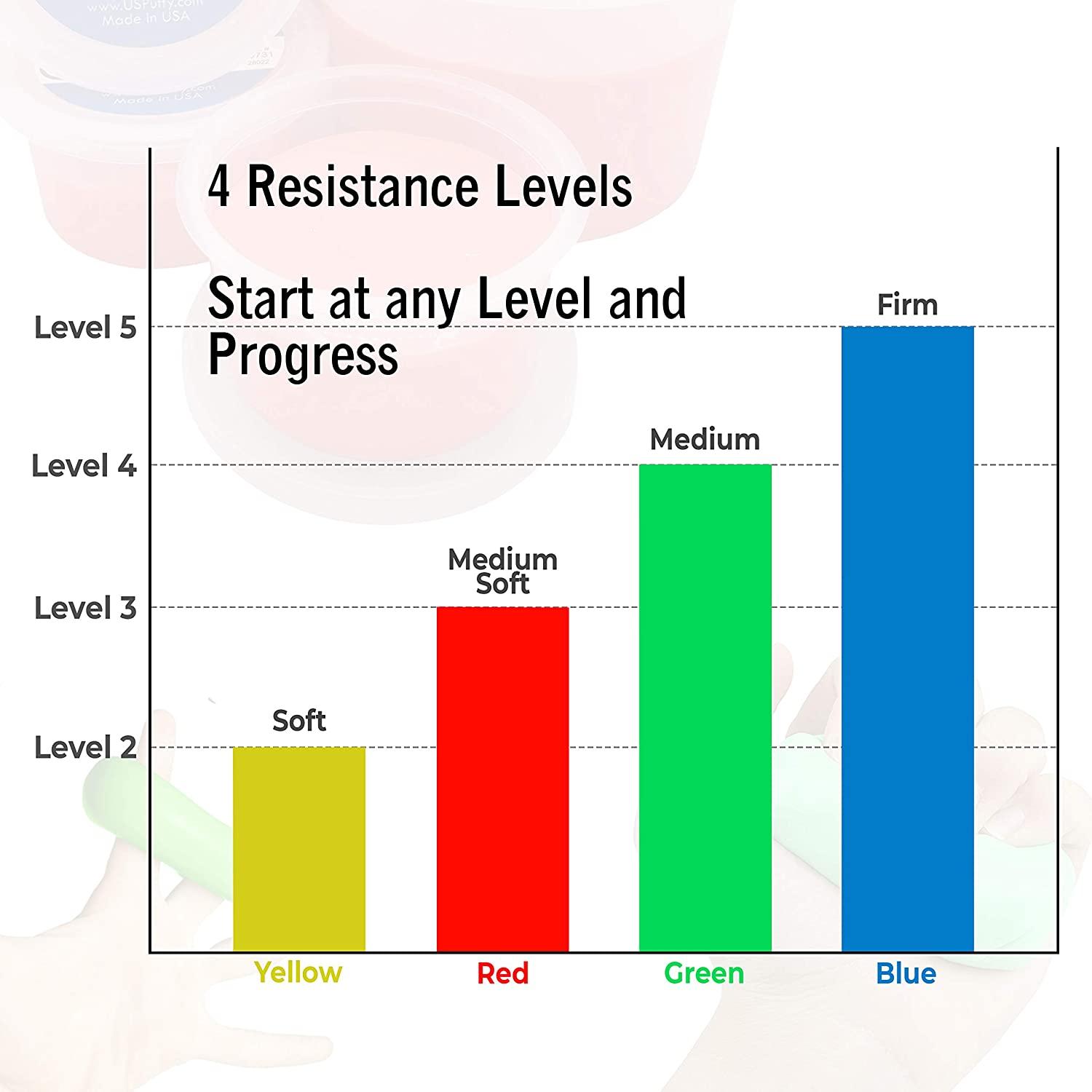 Crown Therapy Putty Hand Exercise Putty Set Made in USA (4 Pack, 3oz