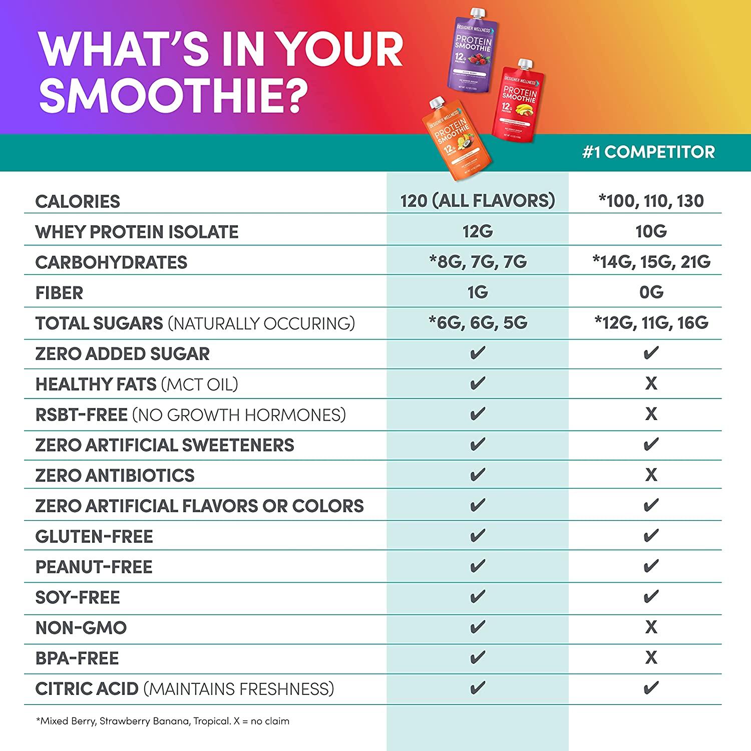 Designer Wellness Protein Smoothie Variety Pack Real Fruit, 12g