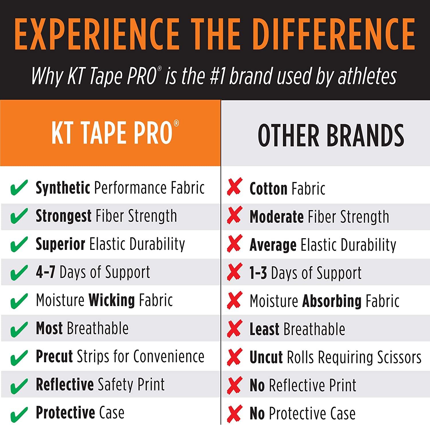 KT Tape Pro Kinesiology Therapeutic Sports Tape , Hero Pink (8.93169E