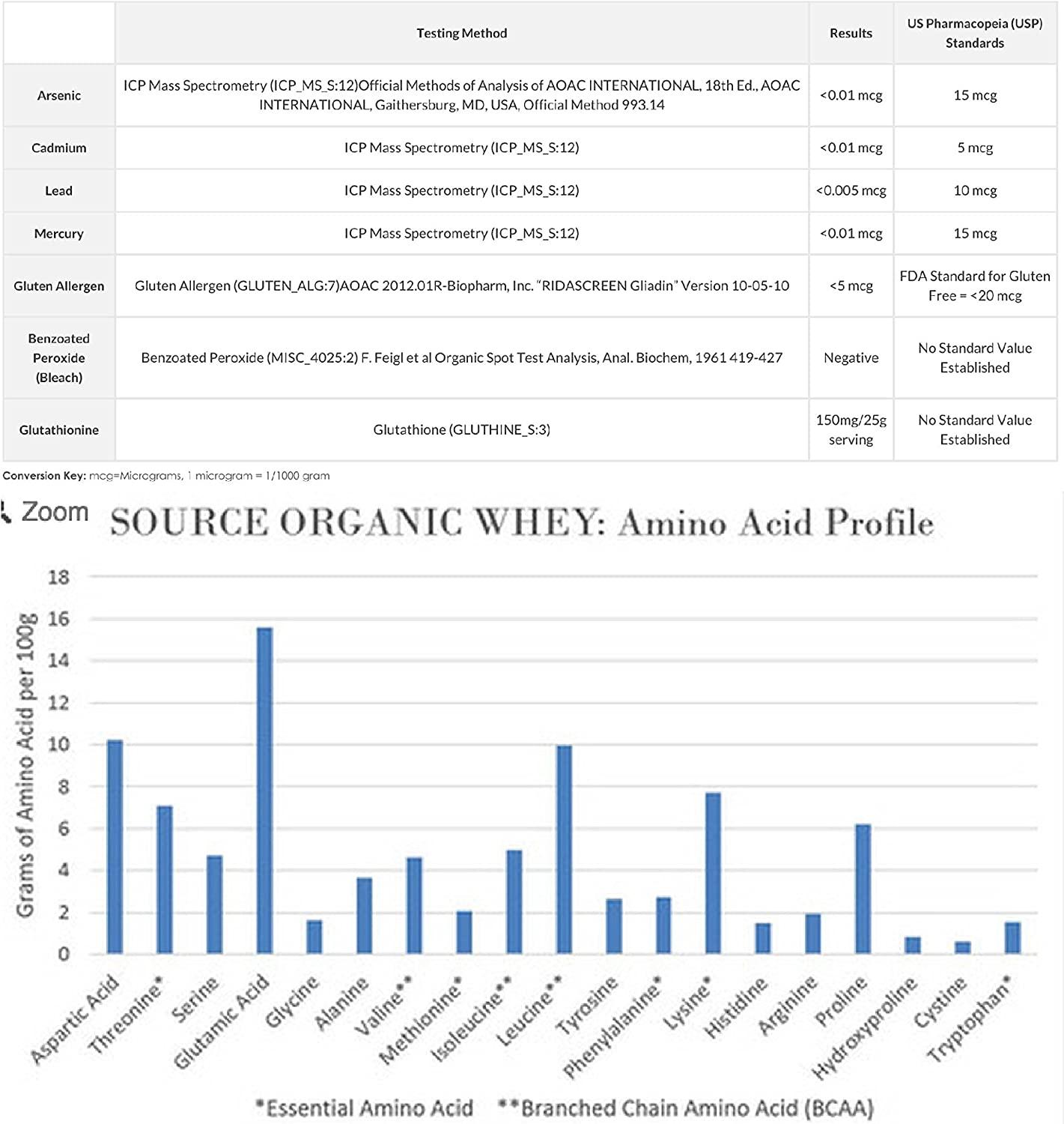 Organic Grass Fed Whey Protein Powder Natural Norcal, Unflavored