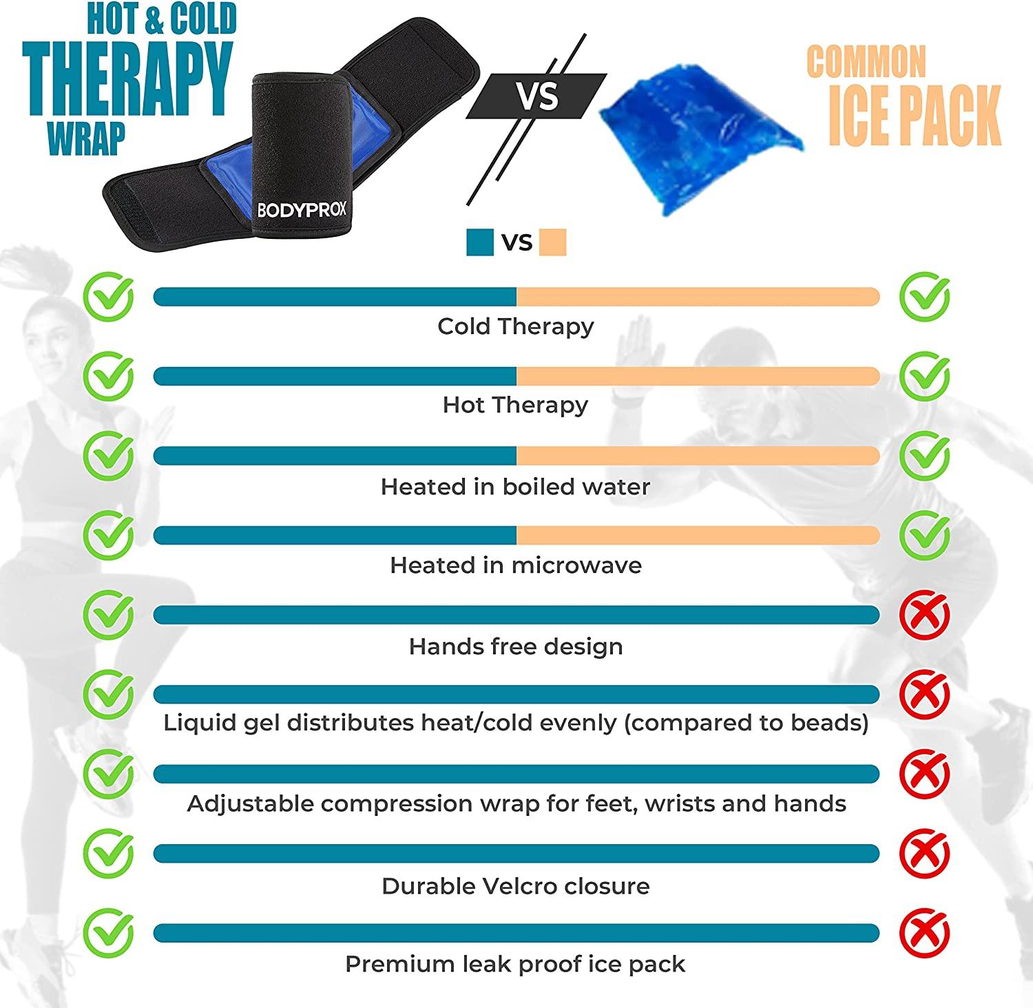 Sprains, Muscle Pain, Bruises, Injuries