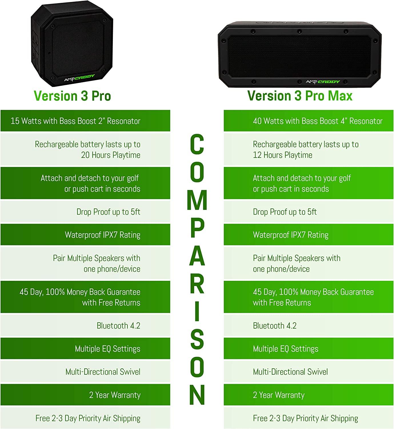 Golf Bluetooth Speaker with Mount, Ampcaddy Version 3 Pro Bluetooth