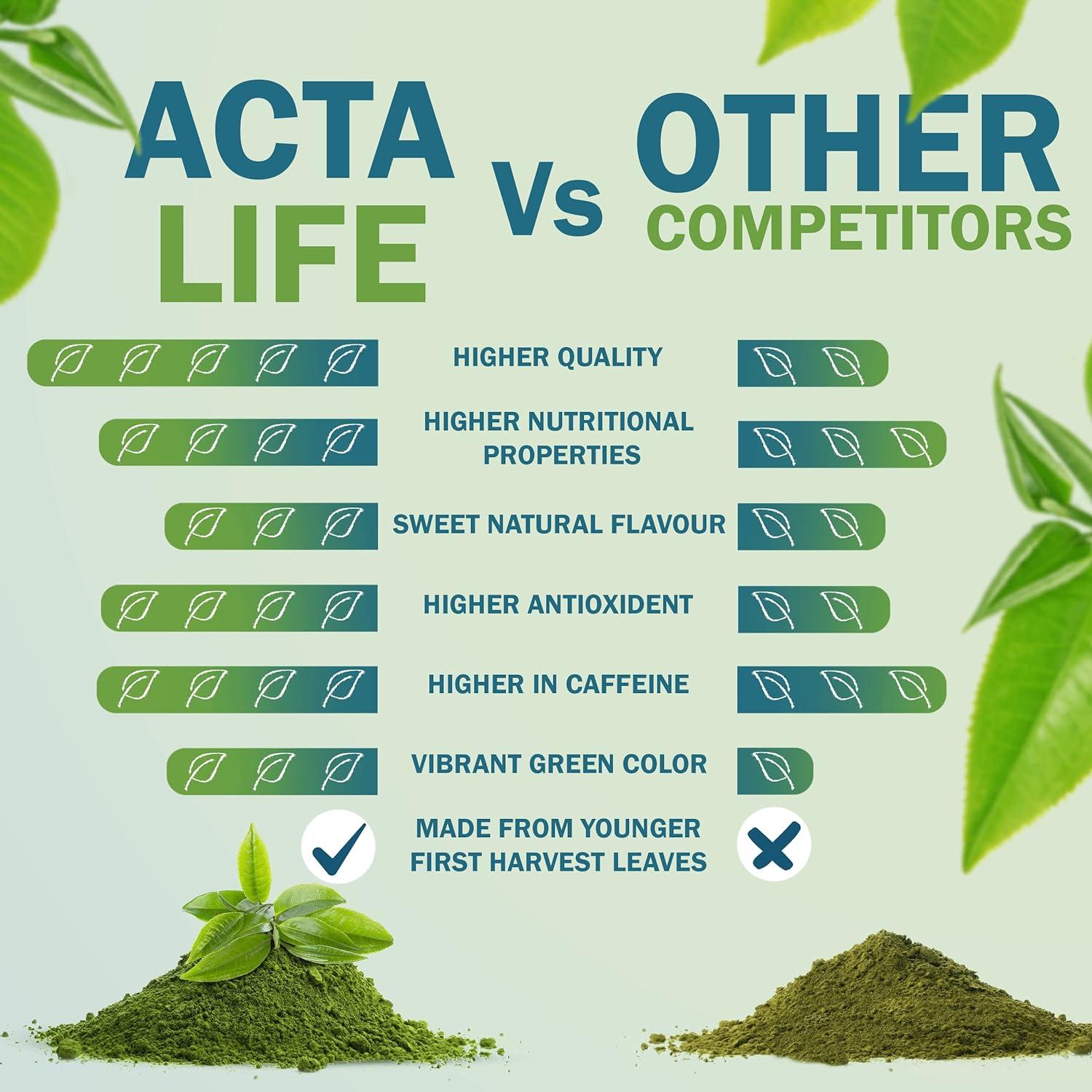 ACTA LIFE 50g. The Finest Ceremonial Grade Matcha Green Tea Powder from Shizuoka Japan First