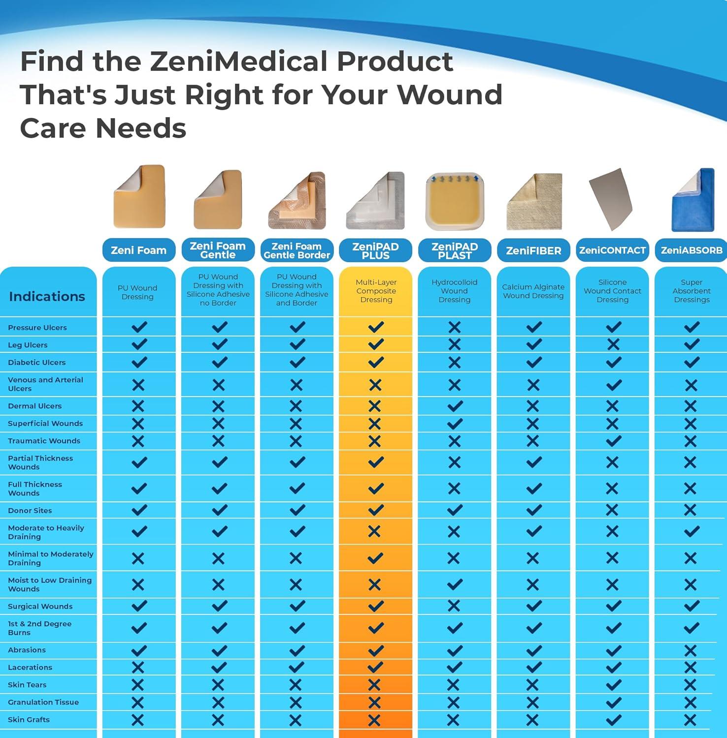 Buy ZeniPad Plus Multi-Layer Wound Dressing - Sterile Latex-Free Waterproof 4x4 Inch - 10/Box | International Shipping Available | Buy Now with Express International Delivery | GoSupps.com Buy ZeniPad Plus Multi-Layer Wound Dressing - Sterile Latex-Free Waterproof 4x4 Inch - 10/Box | International Shipping Available | Buy Now with Express International Delivery | GoSupps.com