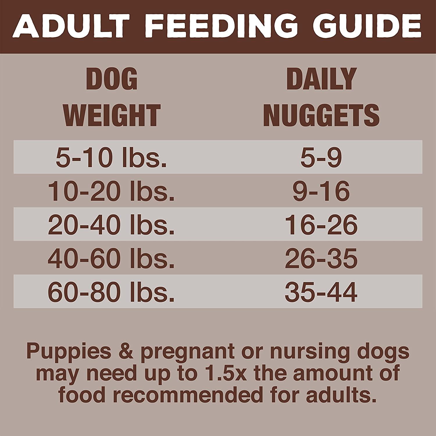 Primal Freeze Dried Dog Food Nuggets Venison Formula, Crafted in The