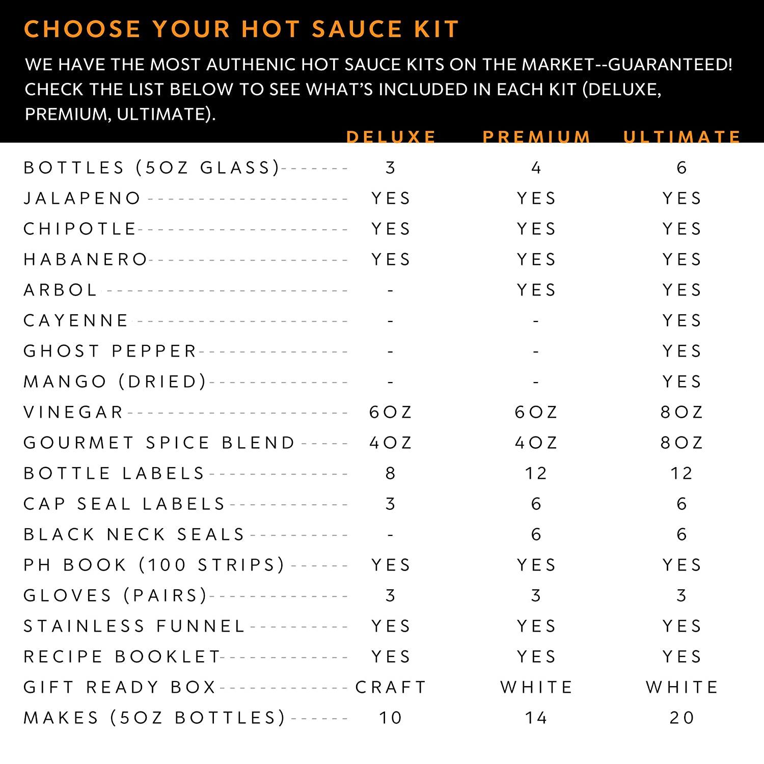 Craftly DIY Hot Sauce Making Kit | DIY Kit for Adults | Hottest Chili |  Gift Set For Birthday, Anniversary, Father's Day | Cayenne, Carolina  Reaper