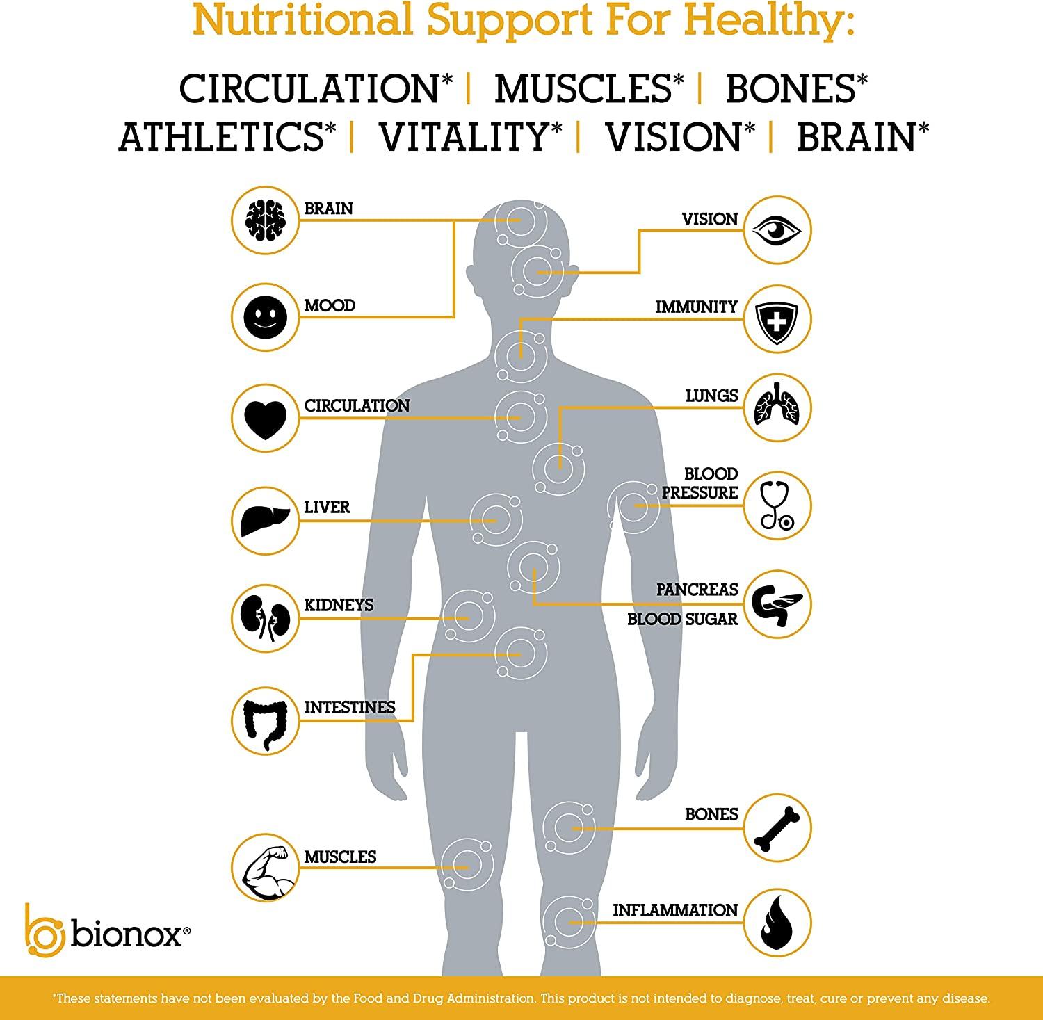 Nitric Oxide Blood Pressure Arginine Supplement Citrulline, Beetroot