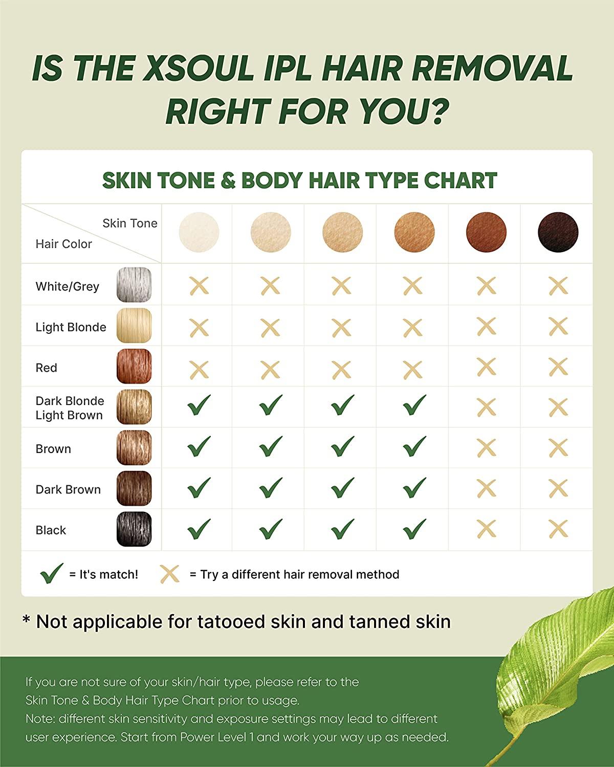 Laser hair removal shop for blonde hair
