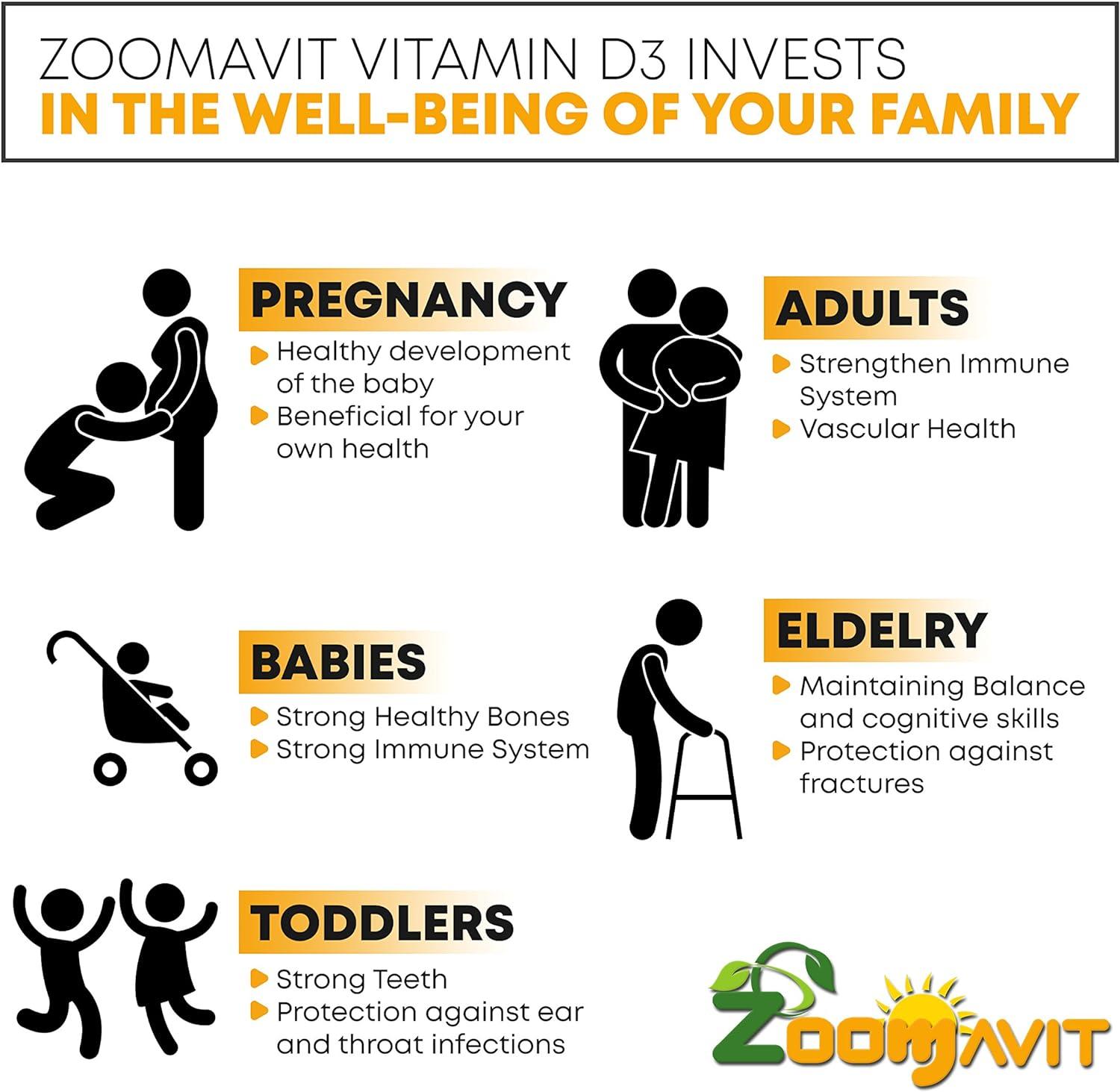 Zoomavit Vitamin D Drops for Infants Baby Vitamin D Drops 1000 IU 2Fl