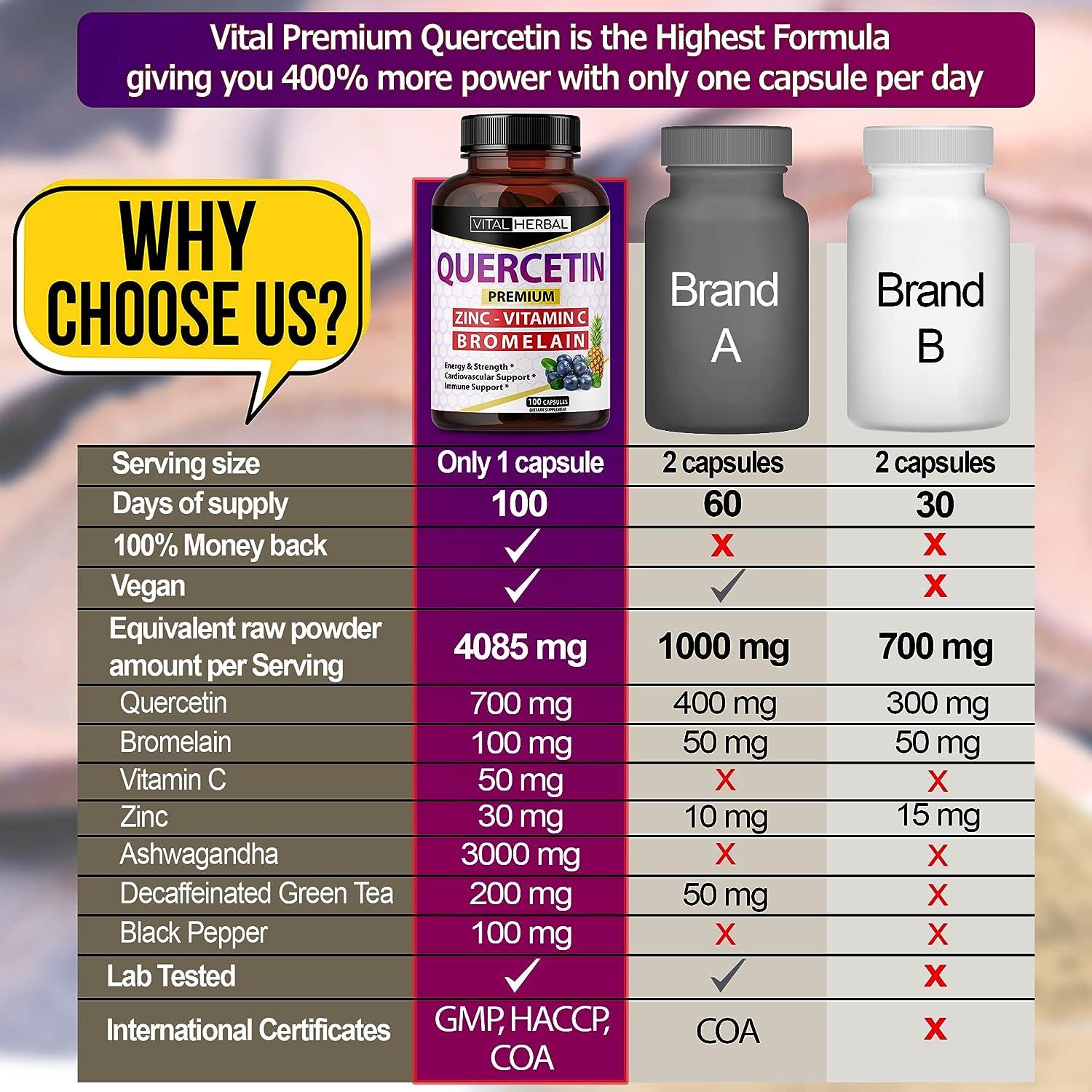 Ultra Quercetin 98 Purity with Bromelain Capsules 4085mg Powder