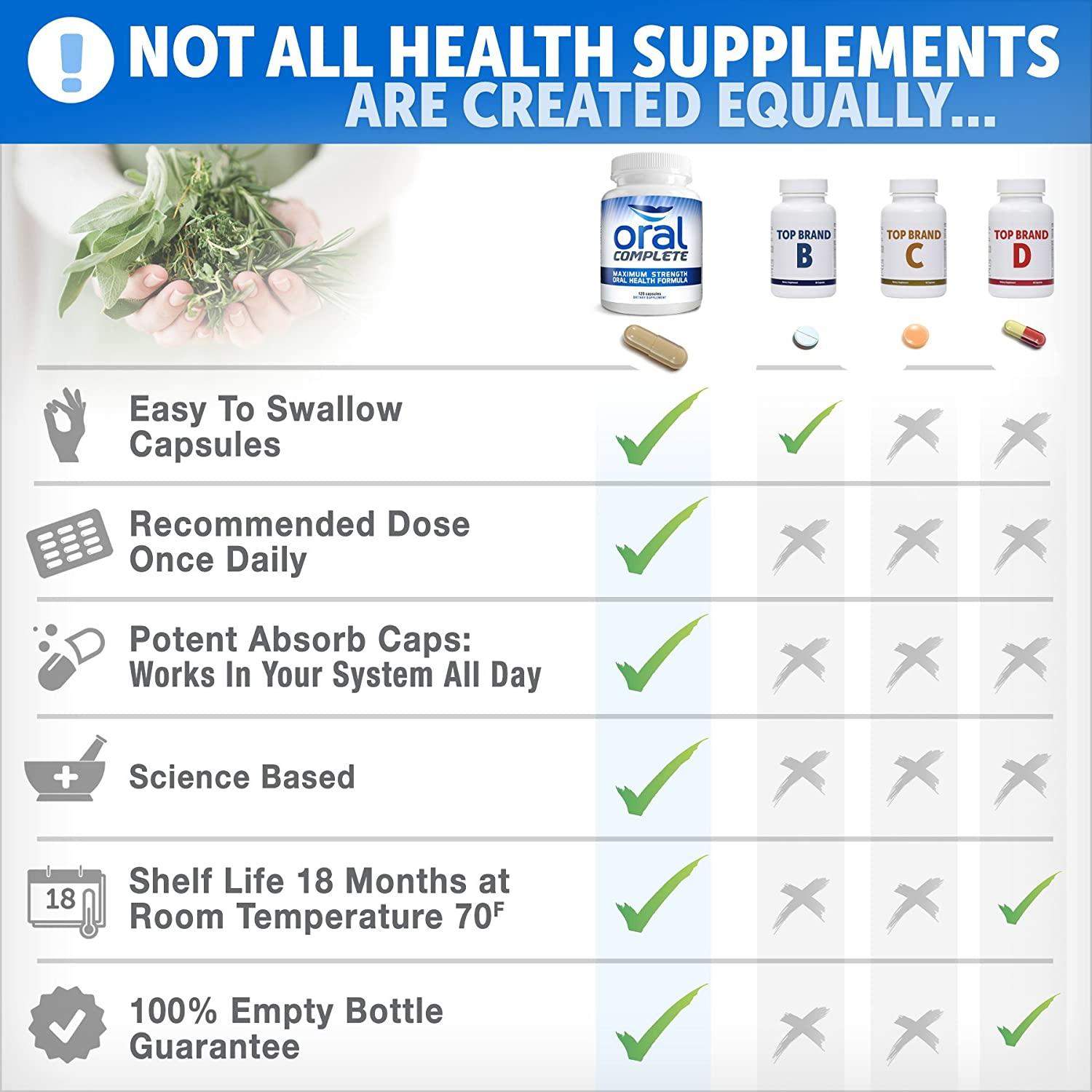 Oral Complete Dental Probiotics Bad Breath & Tonsil Stone Treatment