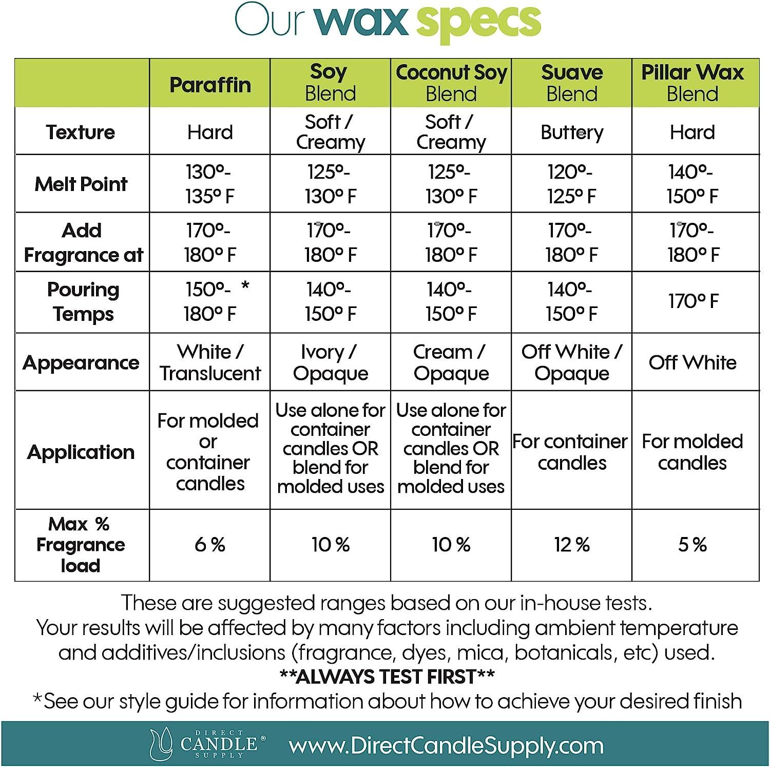 CHOOSE soy wax candles versus paraffin oneshere is a chart explaining  why!