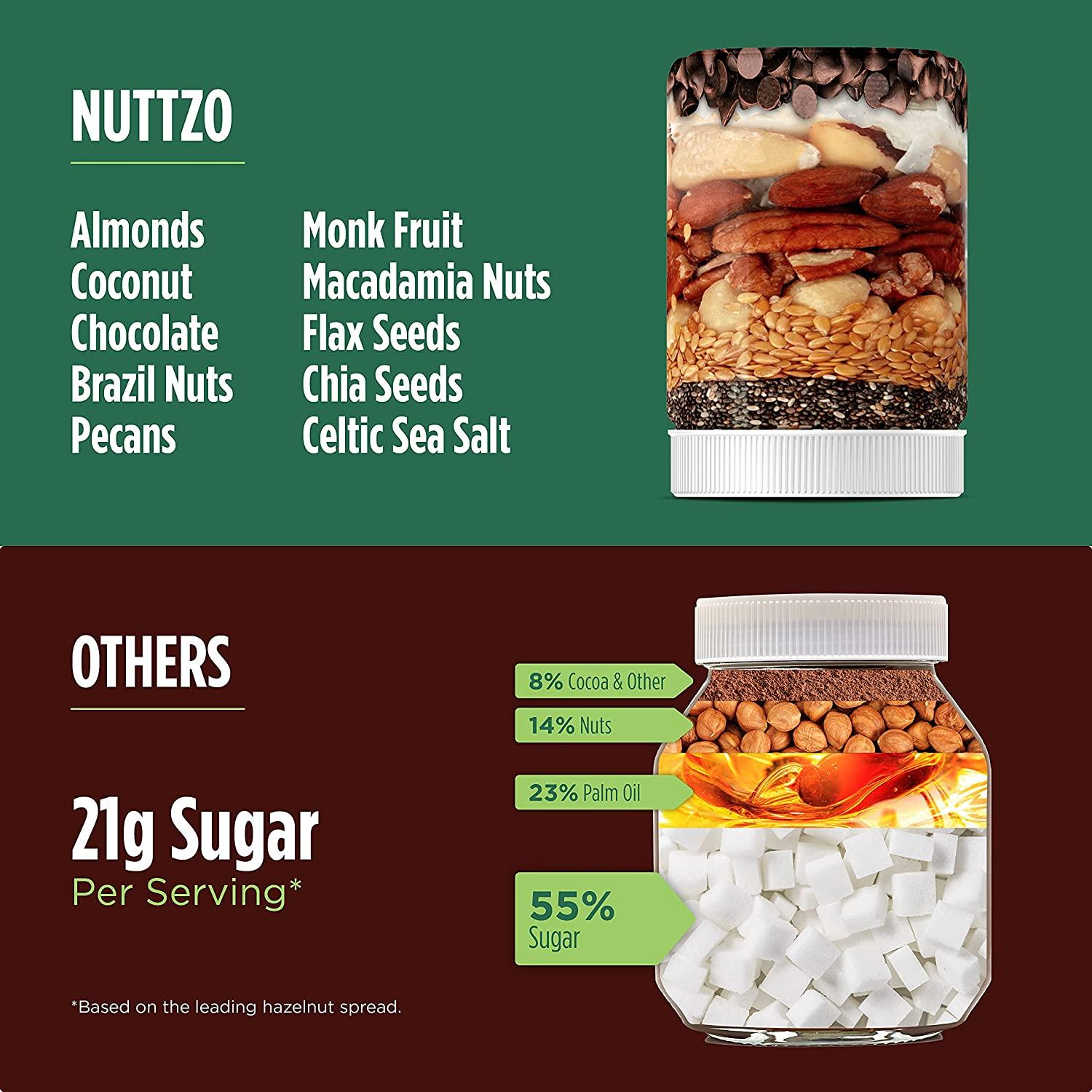 Nuttzo 7 Nut & Seed Butter Chocolate Keto Crunchy 12 oz