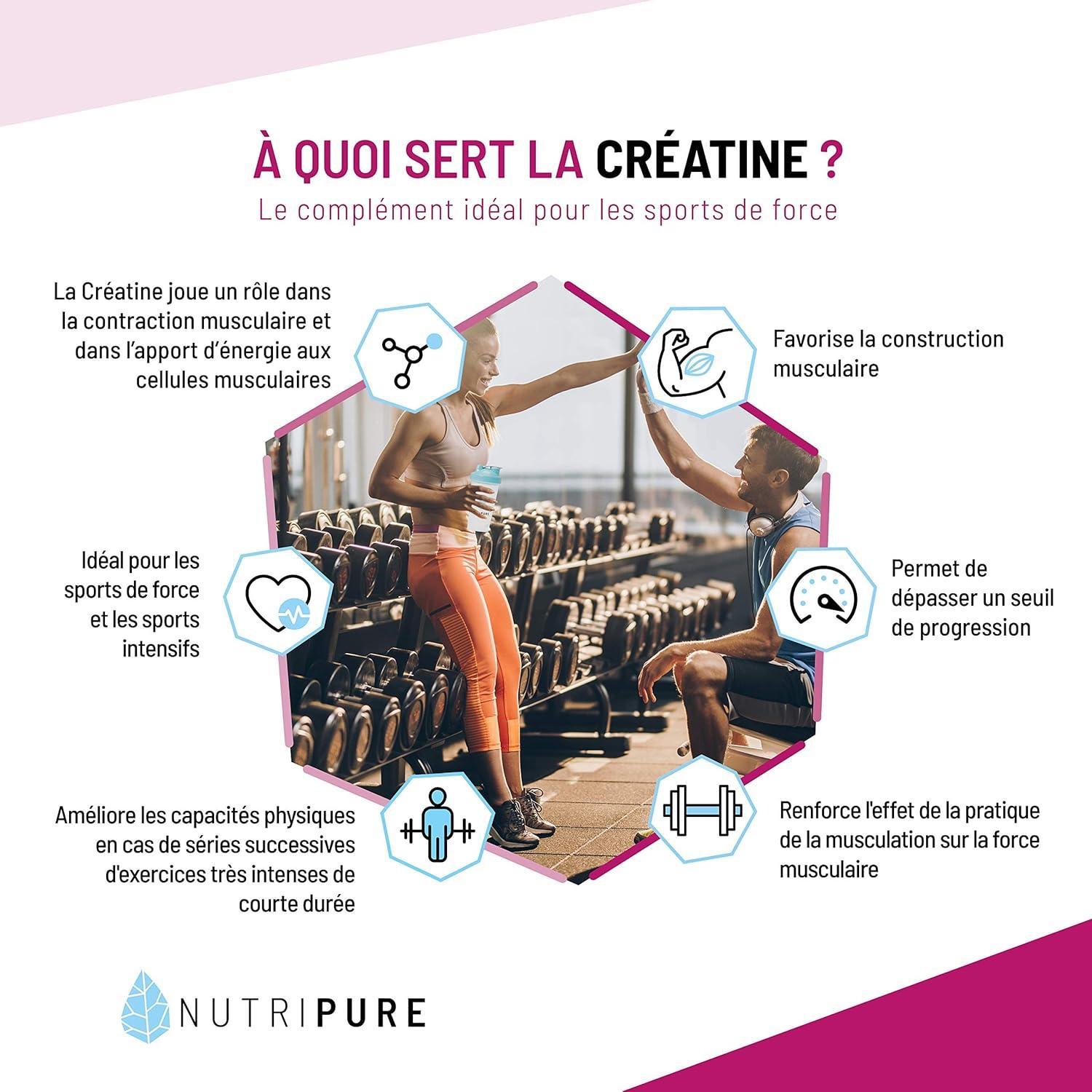 Nutripure | Creapure Creatine Monohydrate Powder 100% Pure | Neutral ...