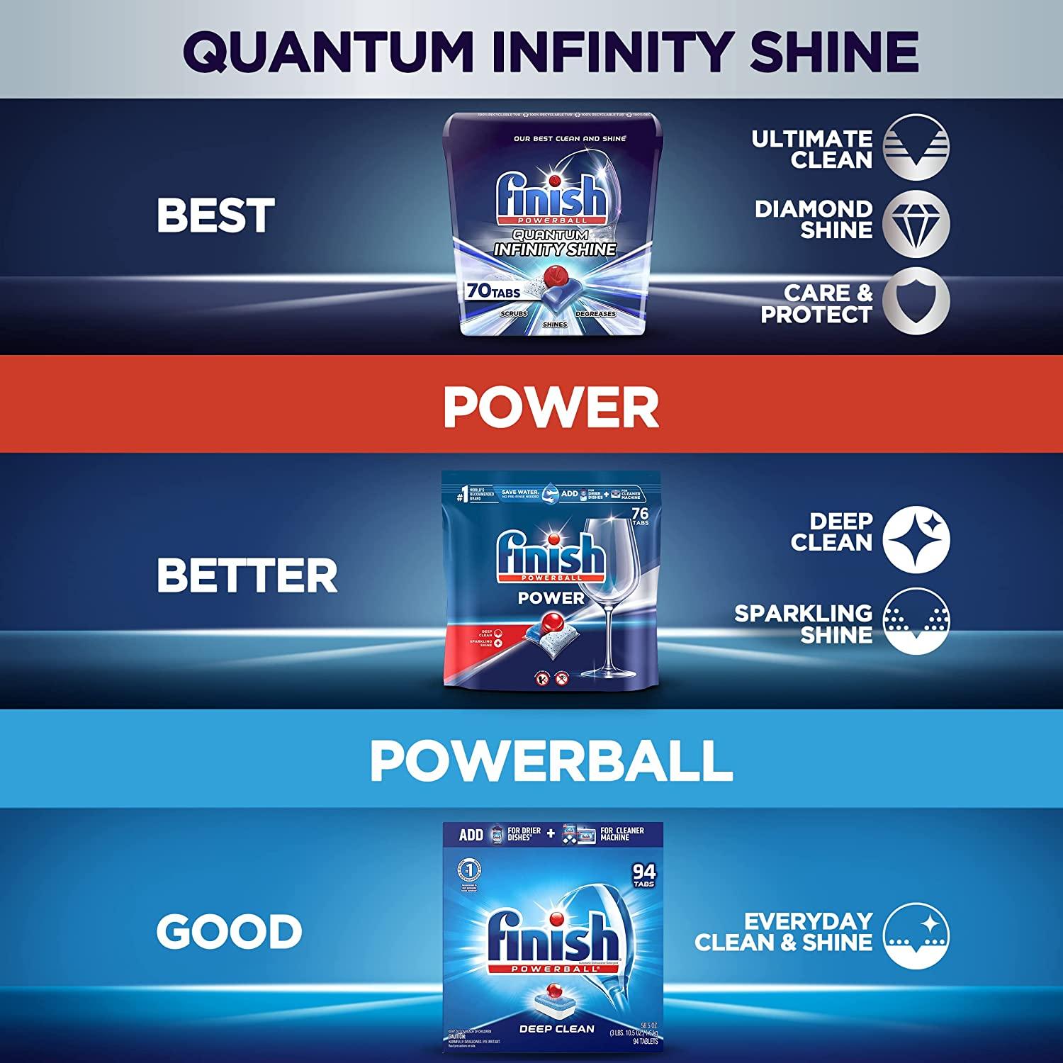 Finish Quantum Infinity Shine - 70 Count - Dishwasher Detergent - Powerball  - Our Best Ever Clean and Shine - Dishwashing Tablets - Dish Tabs  (Packaging May Vary)