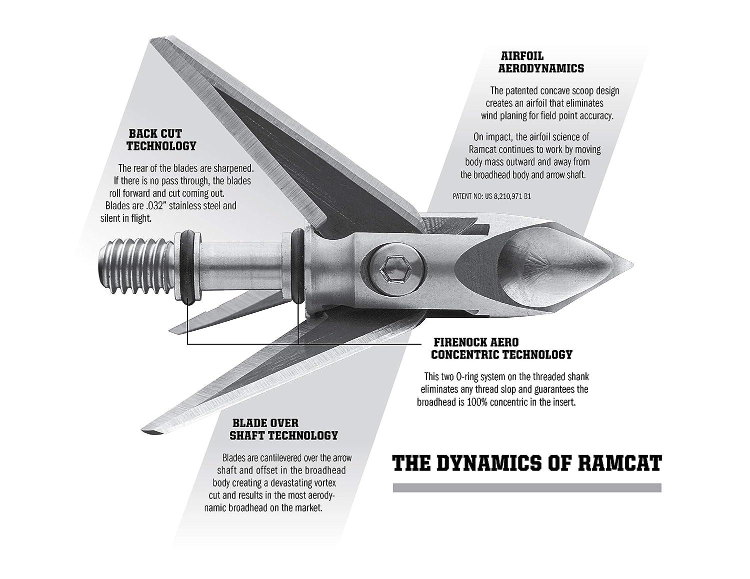 Ramcat Hydroshock Broadheads 125 Grain Pivoting Design for