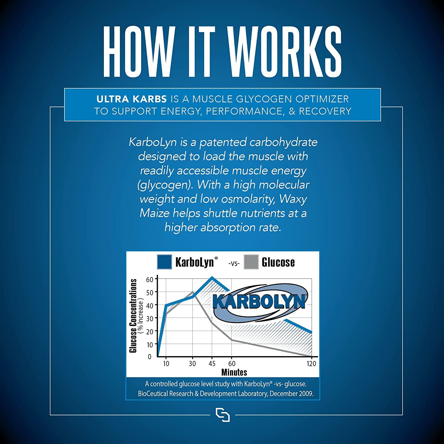 Siren Labs Ultra Karbs Mass Gainer Post Workout Muscle Builder Healthy Carb Loading