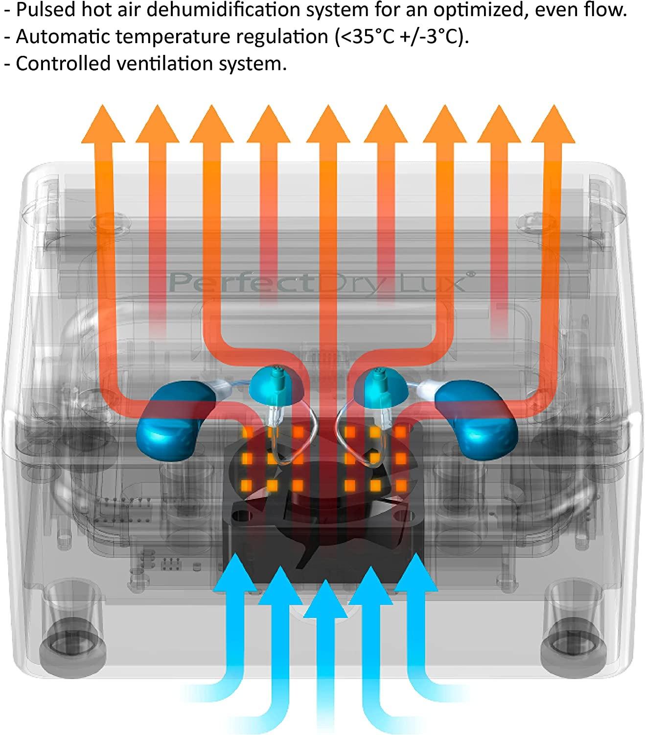 PerfectDry LUX Fastest Hearing Aid Dehumidifier Kit UVC Light Box