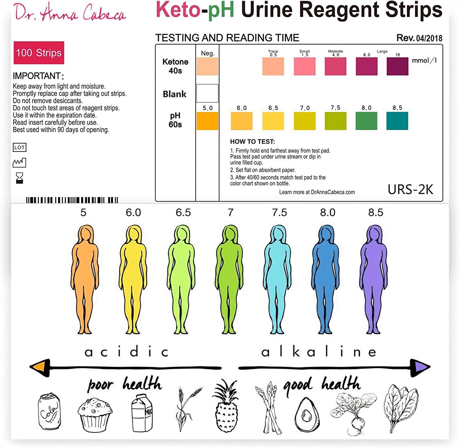 KetopH Urine Test Strips Test Ketones and pH All in one Test Strip