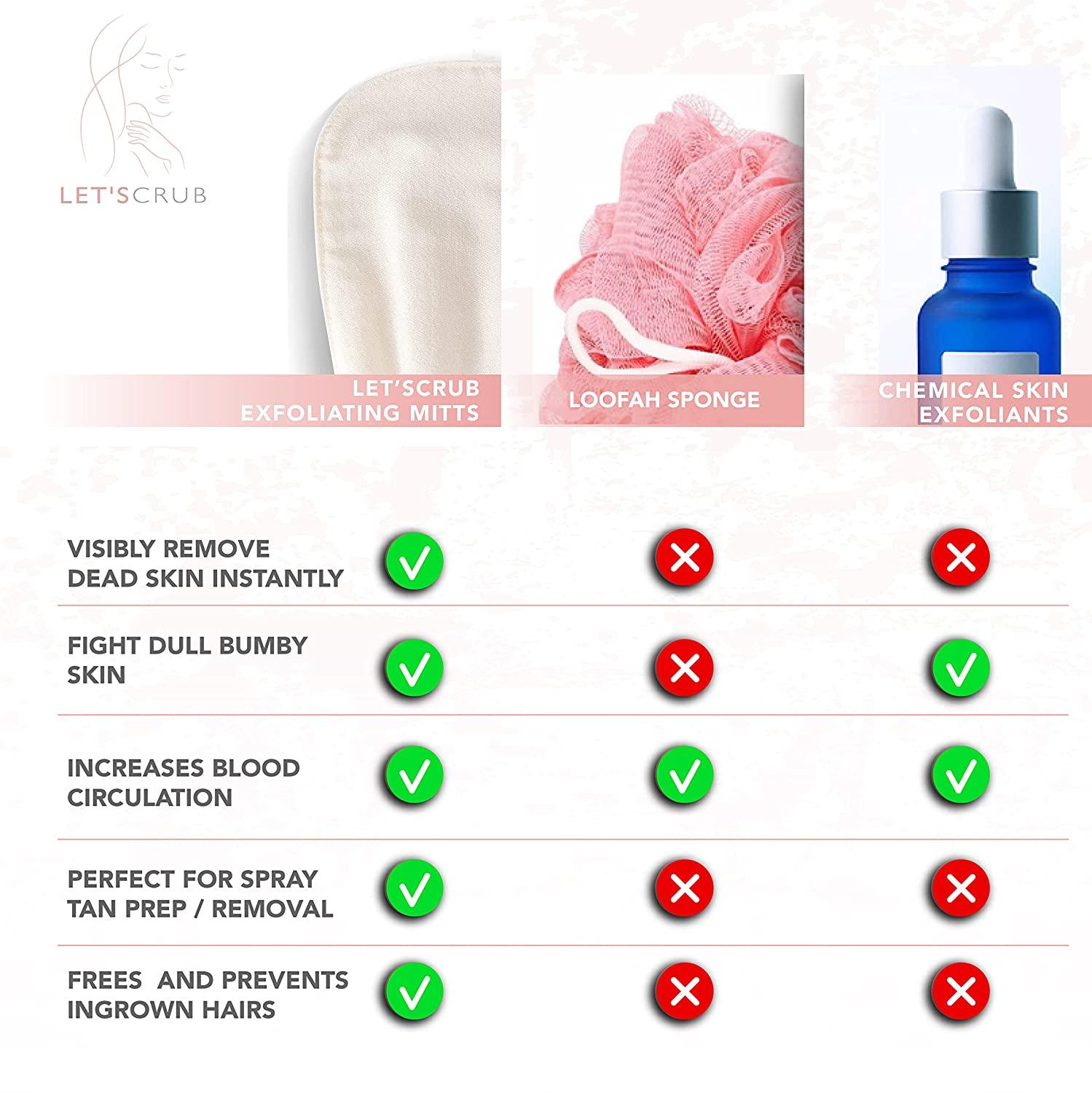 LET’SCRUB Deep Exfoliating Mitt Body Scrub Dead Skin Remover