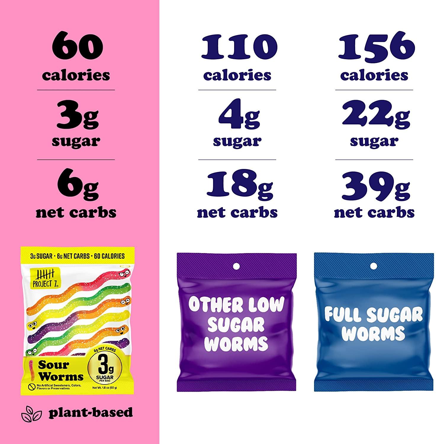Project 7 Low Sugar Sour Gummy Worms Keto Candy & Vegan Candy with 3g